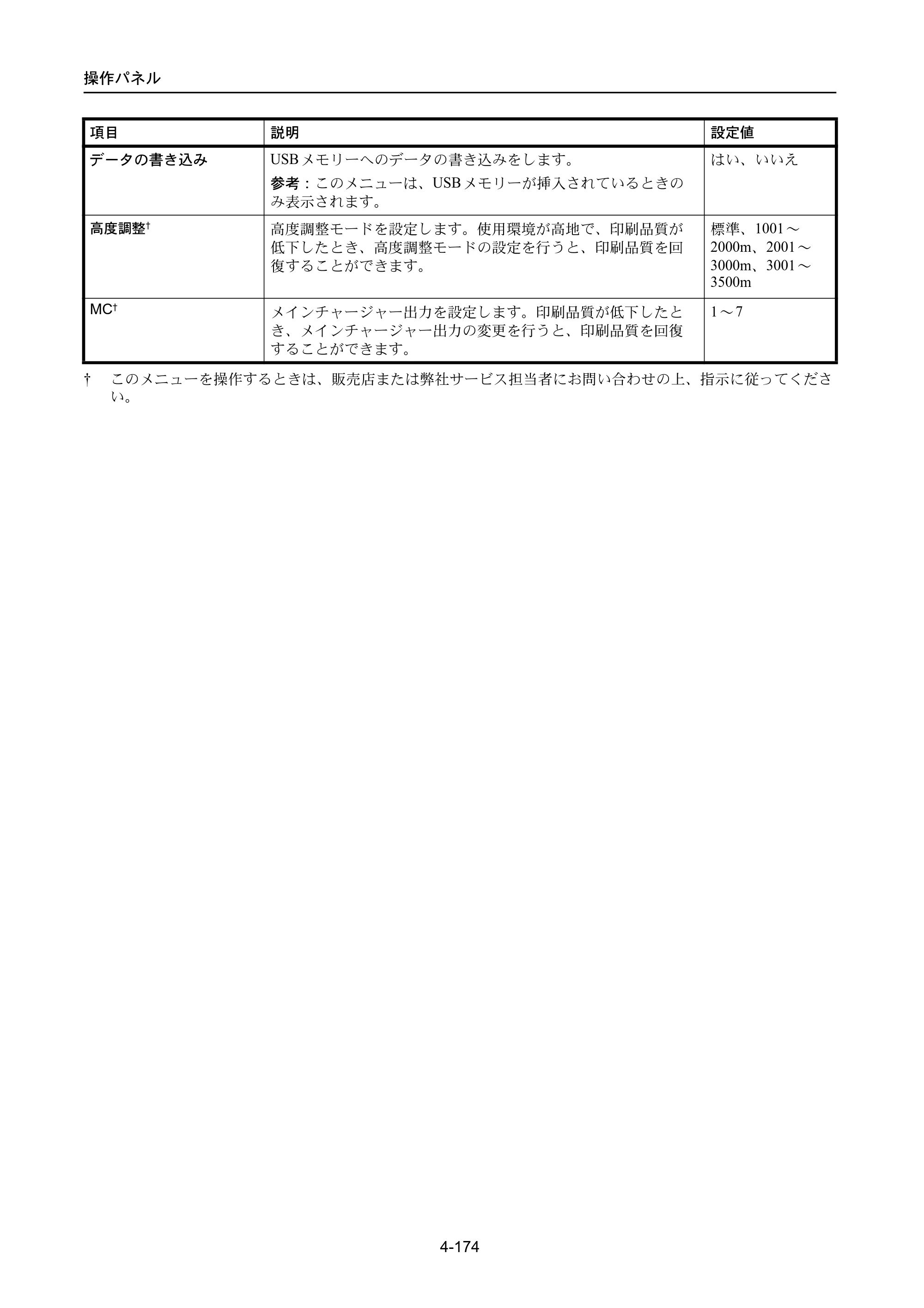 京セラ ECOSYS P3045dn / ECOSYS P3060dn ECOSYS P3060dn/P3045dn — 原本ページ — 264ページ