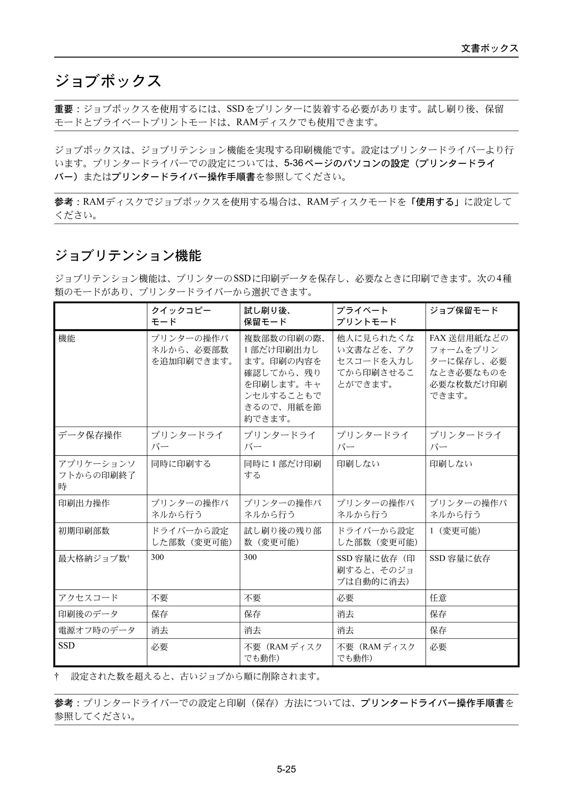 京セラ ECOSYS P3045dn / ECOSYS P3060dn ECOSYS P3060dn/P3045dn — ジョブボックス — 原本ページ — 293ページ