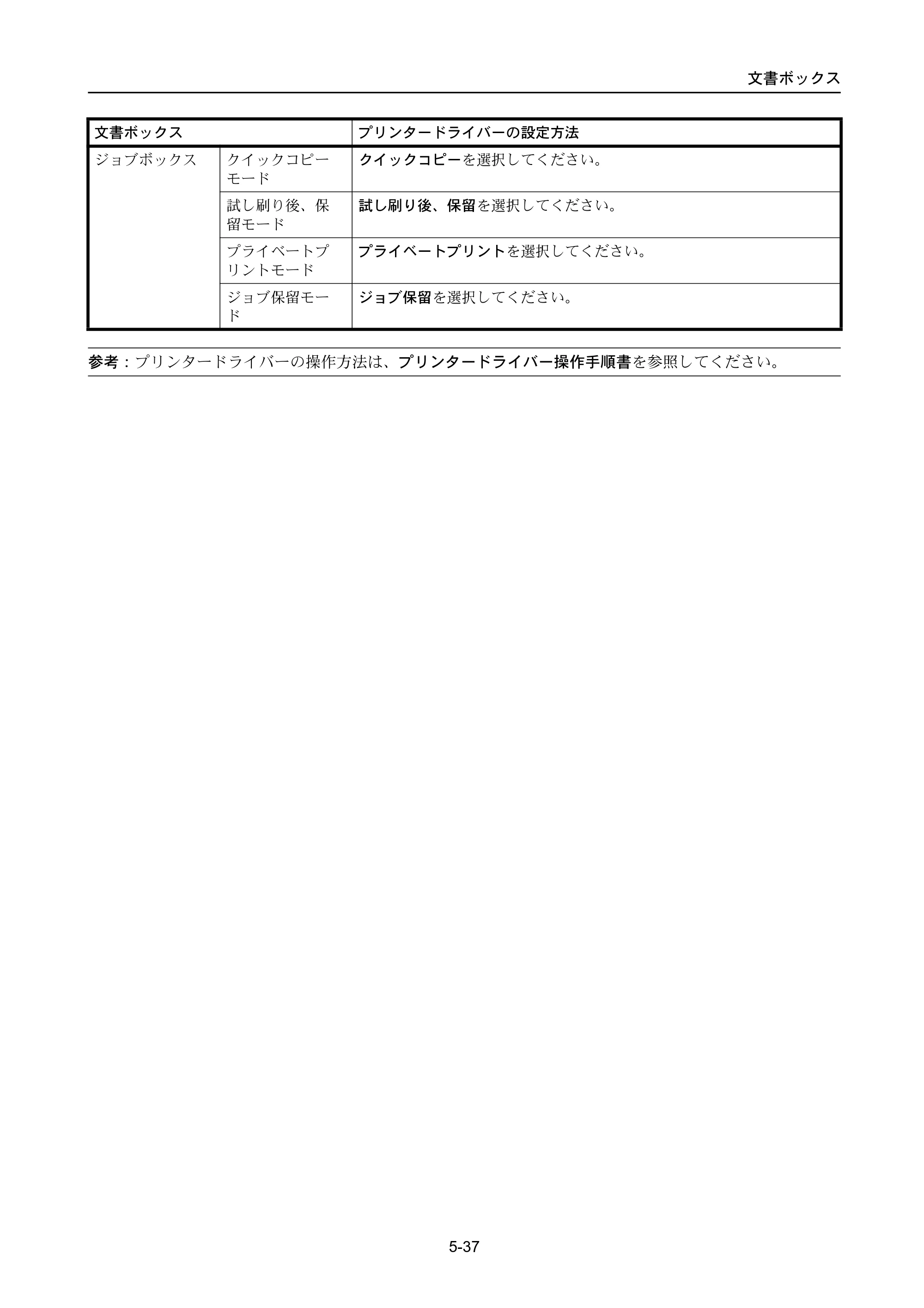 京セラ ECOSYS P3045dn / ECOSYS P3060dn ECOSYS P3060dn/P3045dn — 原本ページ — 305ページ