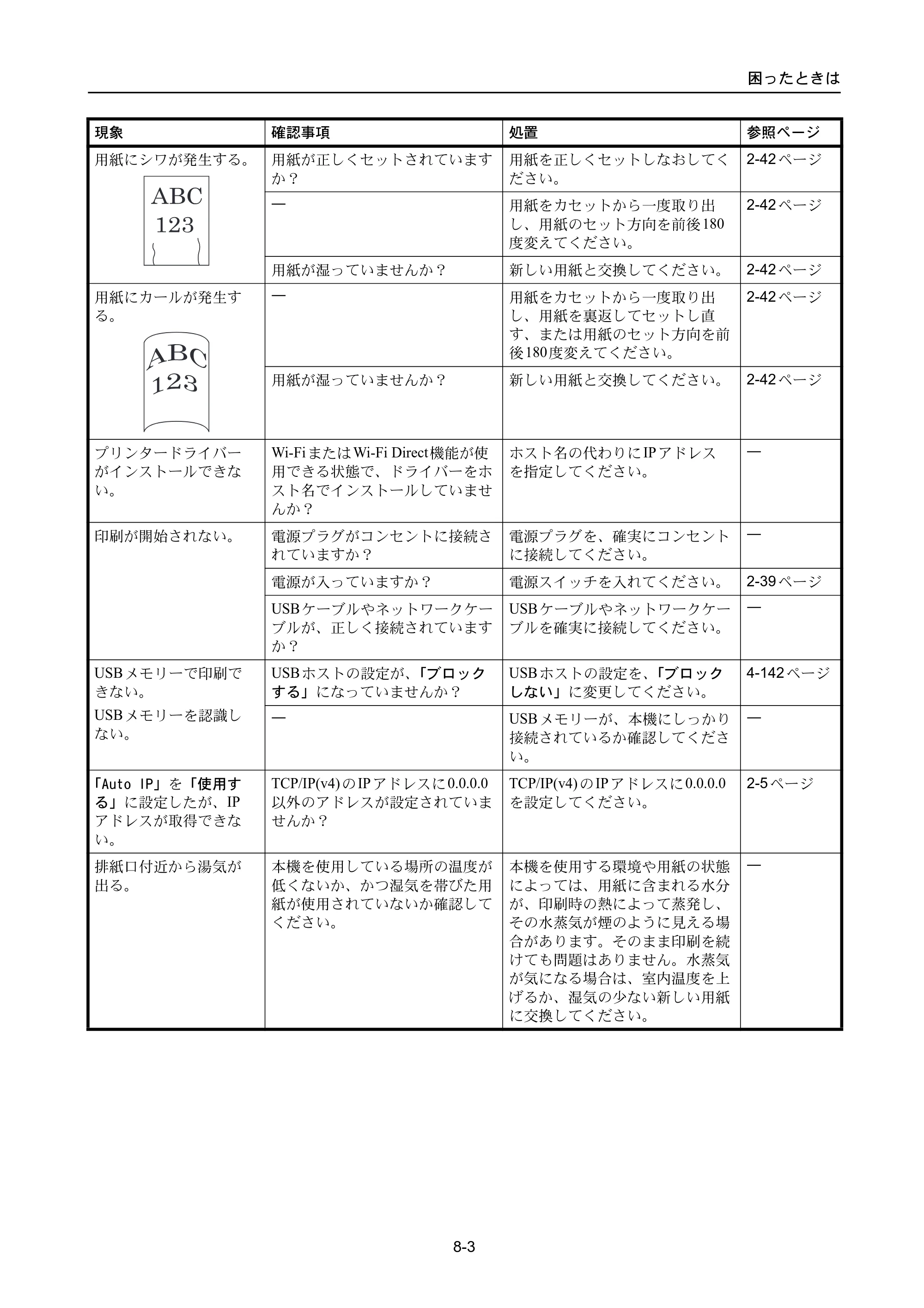 京セラ ECOSYS P3045dn / ECOSYS P3060dn ECOSYS P3060dn/P3045dn — 原本ページ — 329ページ