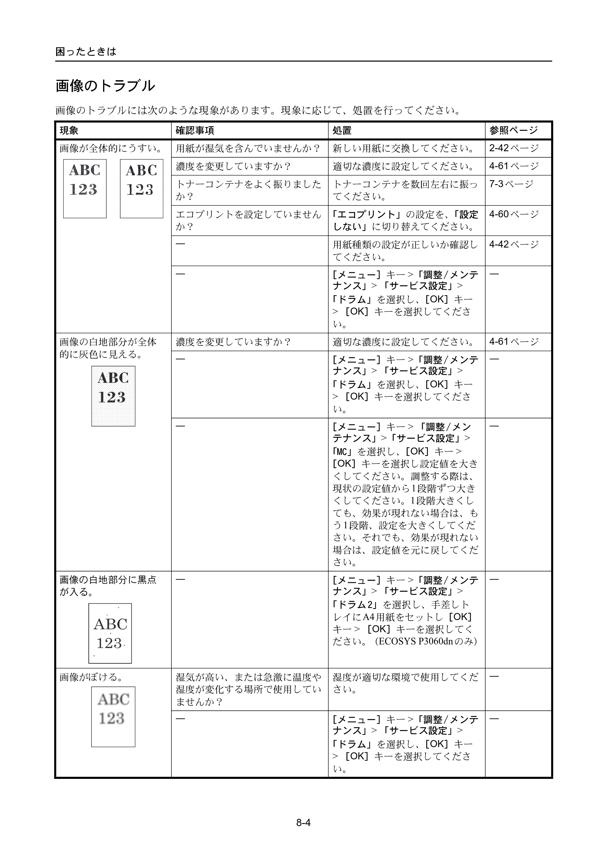 京セラ ECOSYS P3045dn / ECOSYS P3060dn ECOSYS P3060dn/P3045dn — 画像のトラブル — 原本ページ — 330ページ