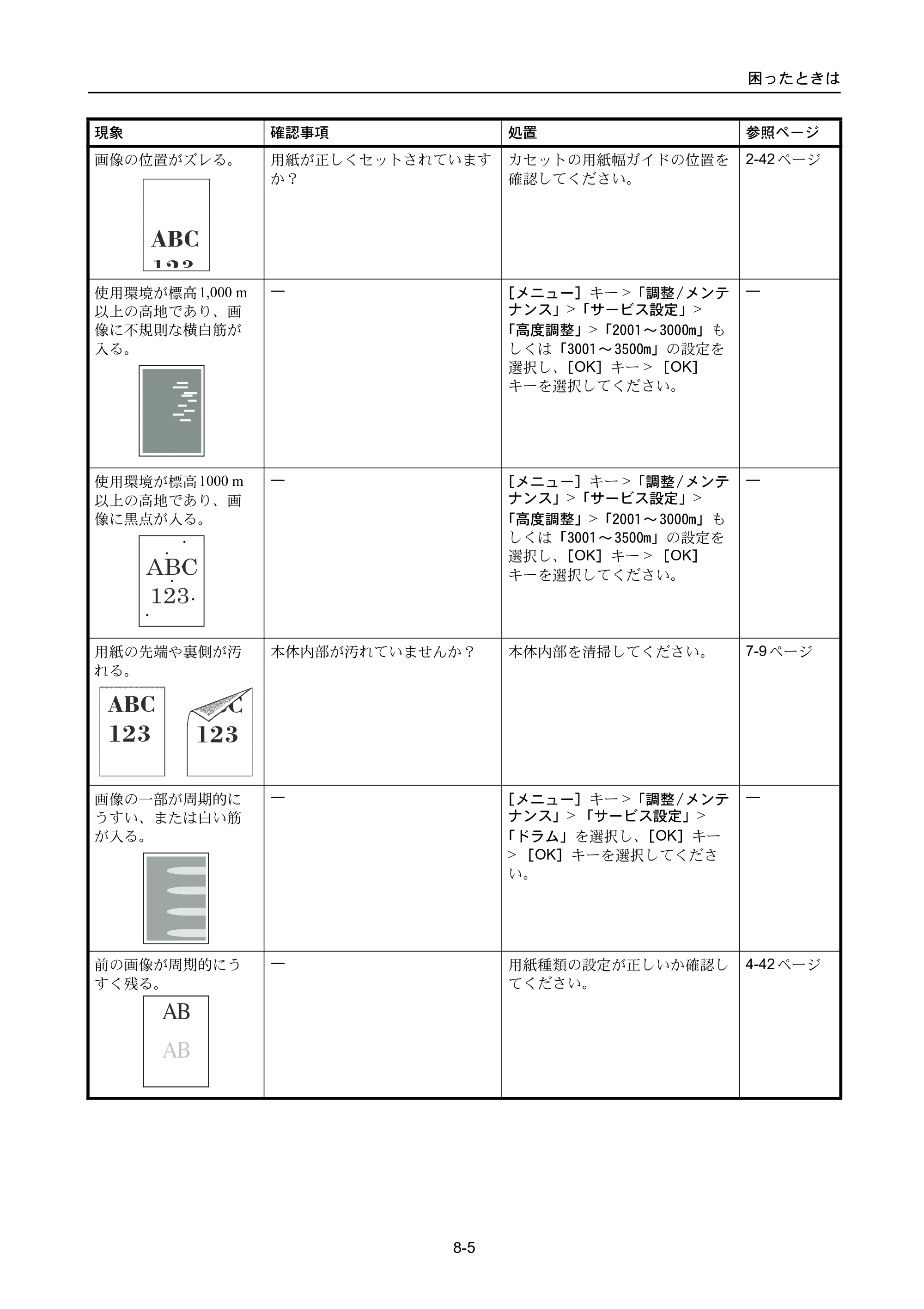 京セラ ECOSYS P3045dn / ECOSYS P3060dn ECOSYS P3060dn/P3045dn — 原本ページ — 331ページ