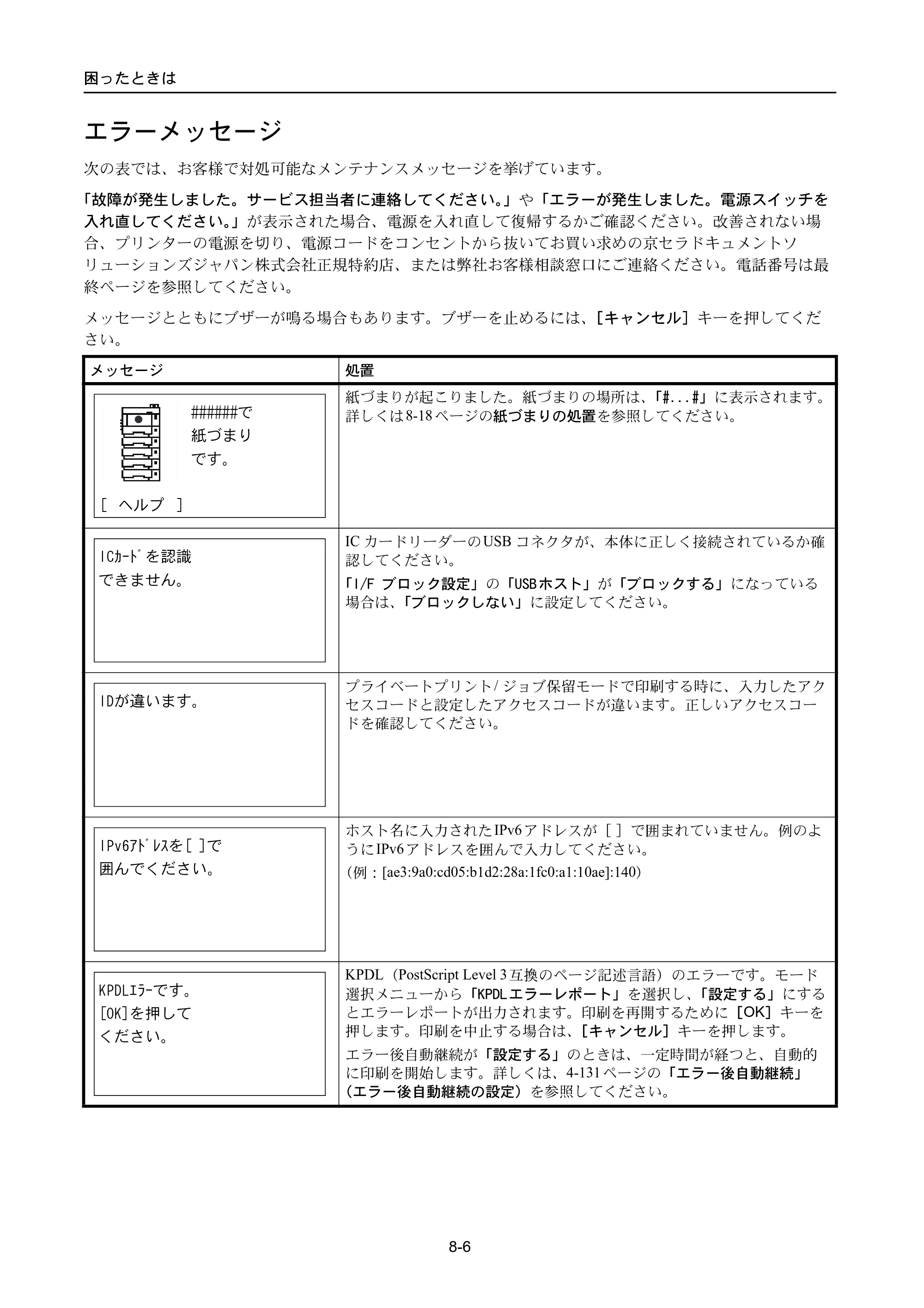 京セラ ECOSYS P3045dn / ECOSYS P3060dn ECOSYS P3060dn/P3045dn — エラーメッセージ — 原本ページ — 332ページ