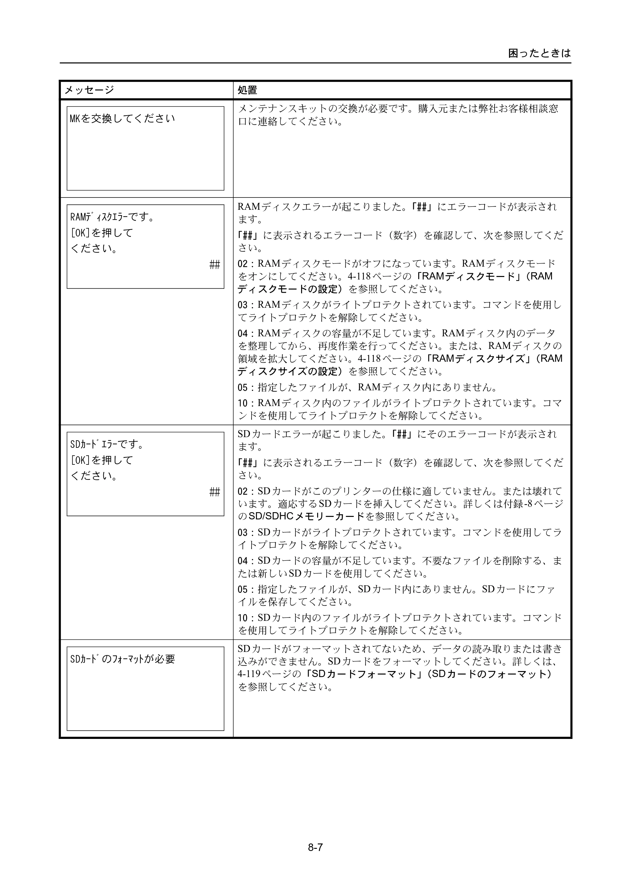 京セラ ECOSYS P3045dn / ECOSYS P3060dn ECOSYS P3060dn/P3045dn — 原本ページ — 333ページ