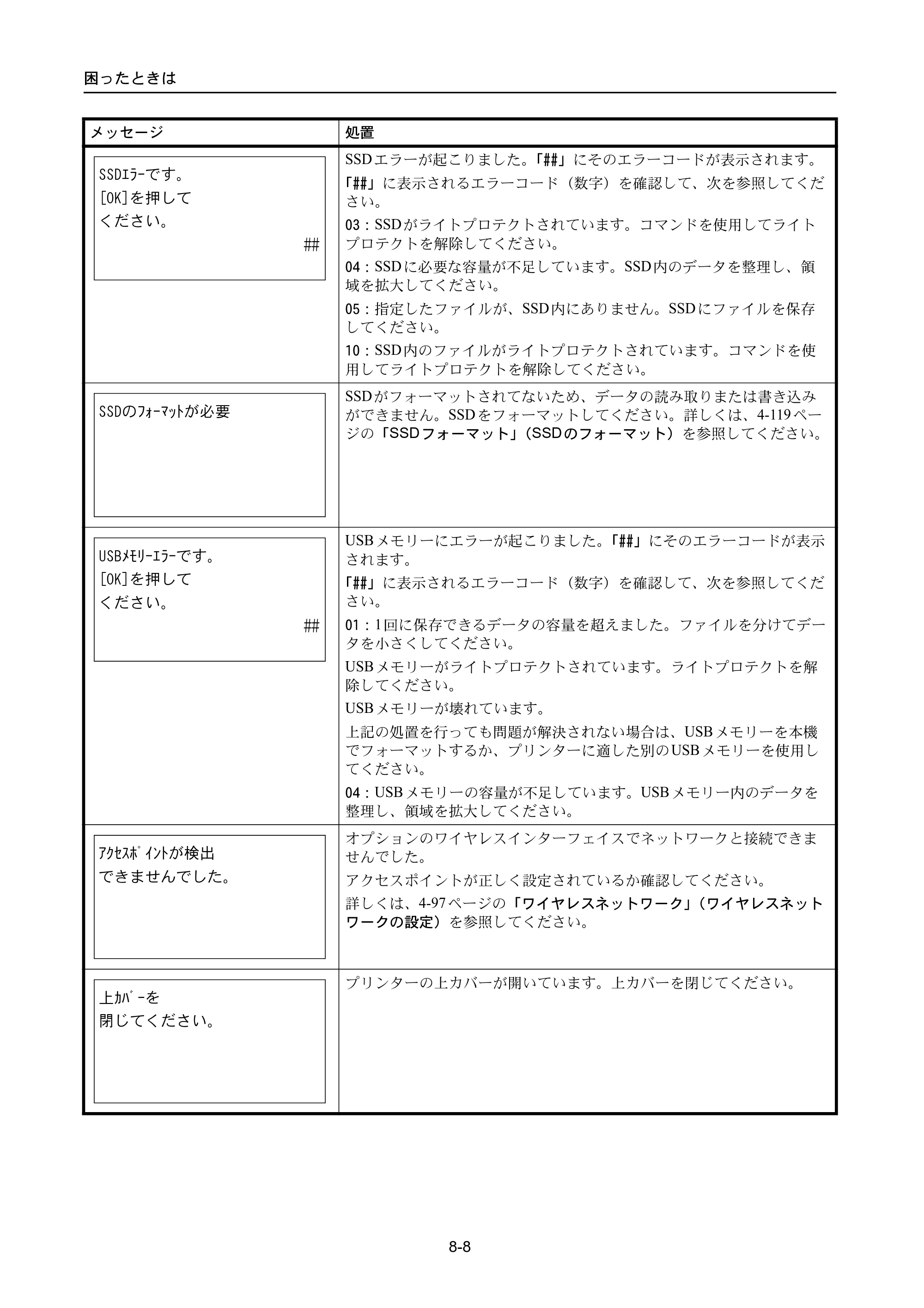 京セラ ECOSYS P3045dn / ECOSYS P3060dn ECOSYS P3060dn/P3045dn — 原本ページ — 334ページ