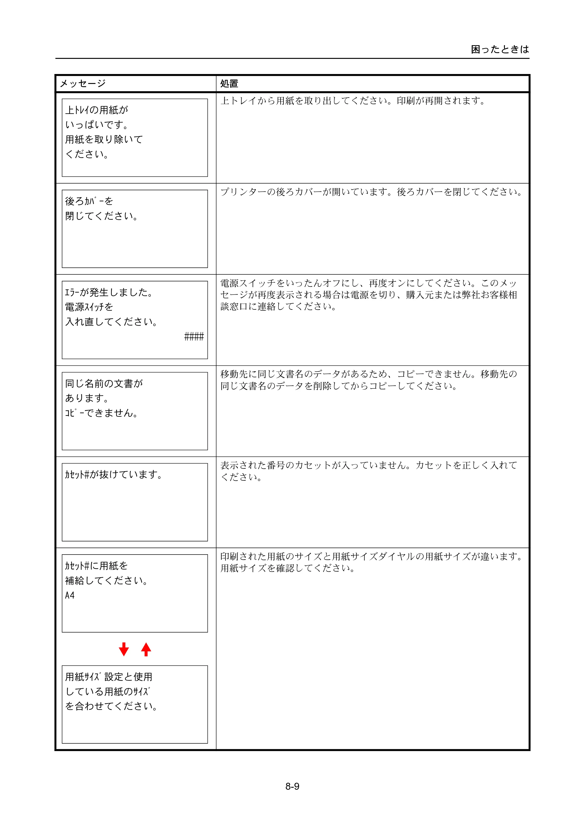京セラ ECOSYS P3045dn / ECOSYS P3060dn ECOSYS P3060dn/P3045dn — 原本ページ — 335ページ