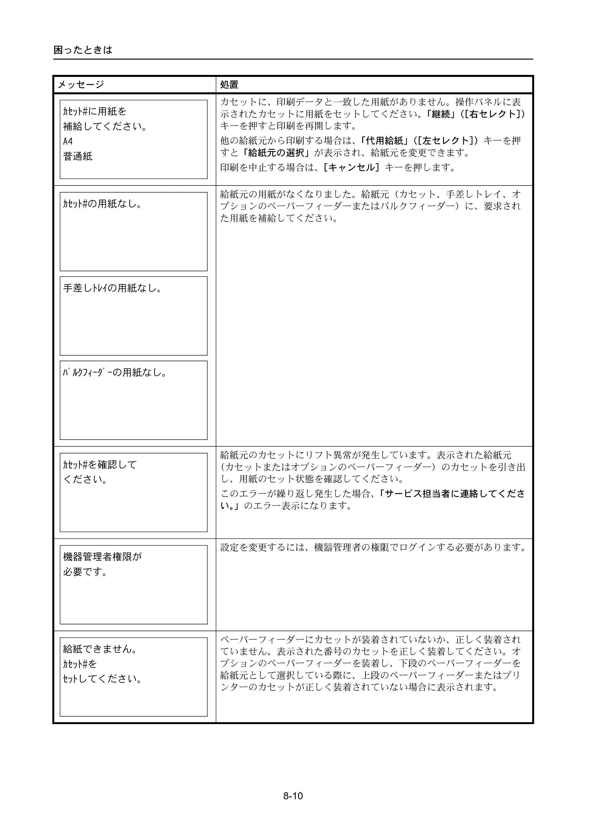 京セラ ECOSYS P3045dn / ECOSYS P3060dn ECOSYS P3060dn/P3045dn — 原本ページ — 336ページ