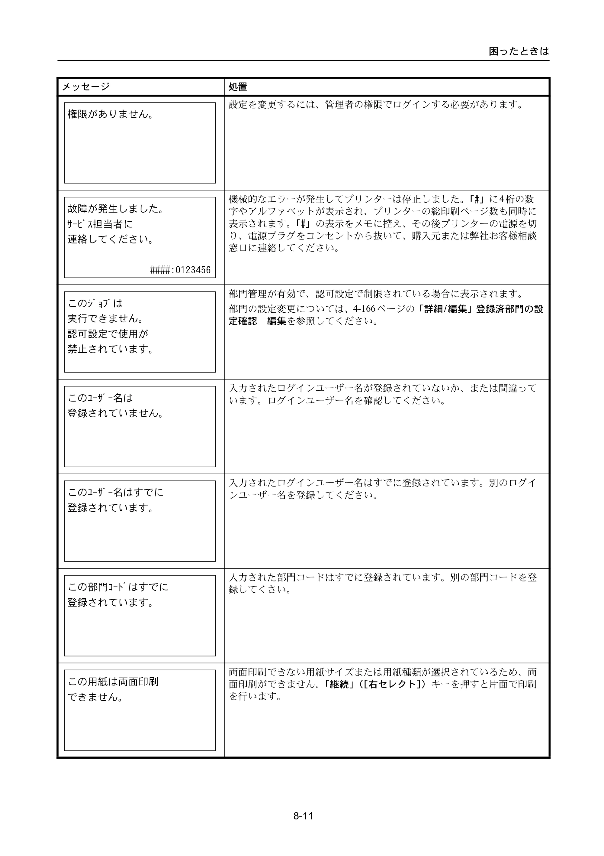 京セラ ECOSYS P3045dn / ECOSYS P3060dn ECOSYS P3060dn/P3045dn — 原本ページ — 337ページ
