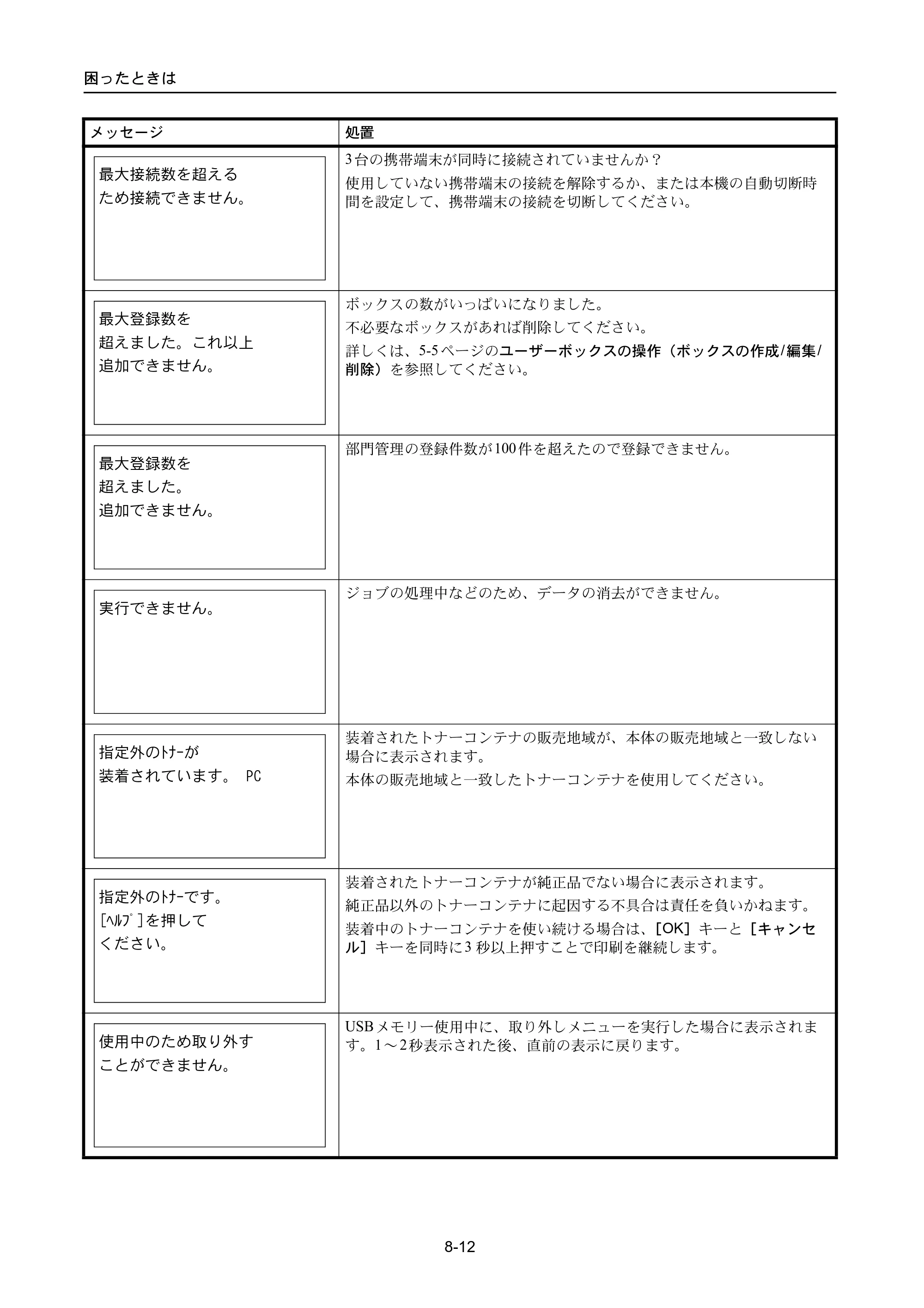 京セラ ECOSYS P3045dn / ECOSYS P3060dn ECOSYS P3060dn/P3045dn — 原本ページ — 338ページ