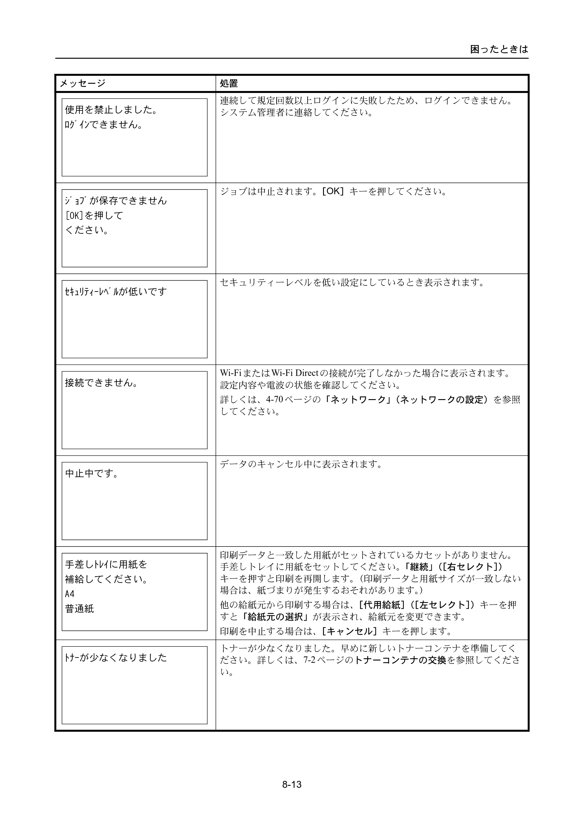 京セラ ECOSYS P3045dn / ECOSYS P3060dn ECOSYS P3060dn/P3045dn — 原本ページ — 339ページ