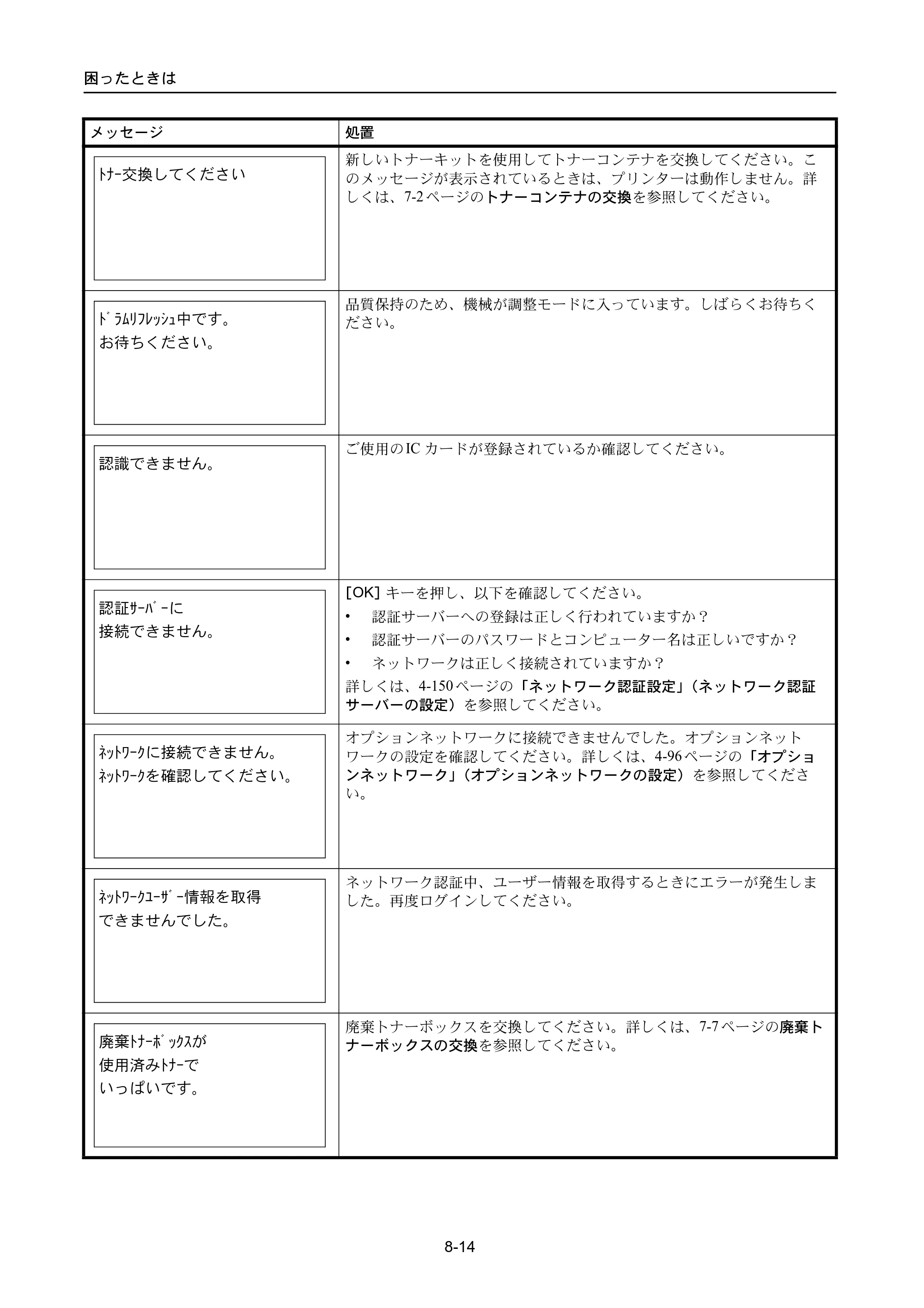 京セラ ECOSYS P3045dn / ECOSYS P3060dn ECOSYS P3060dn/P3045dn — 原本ページ — 340ページ