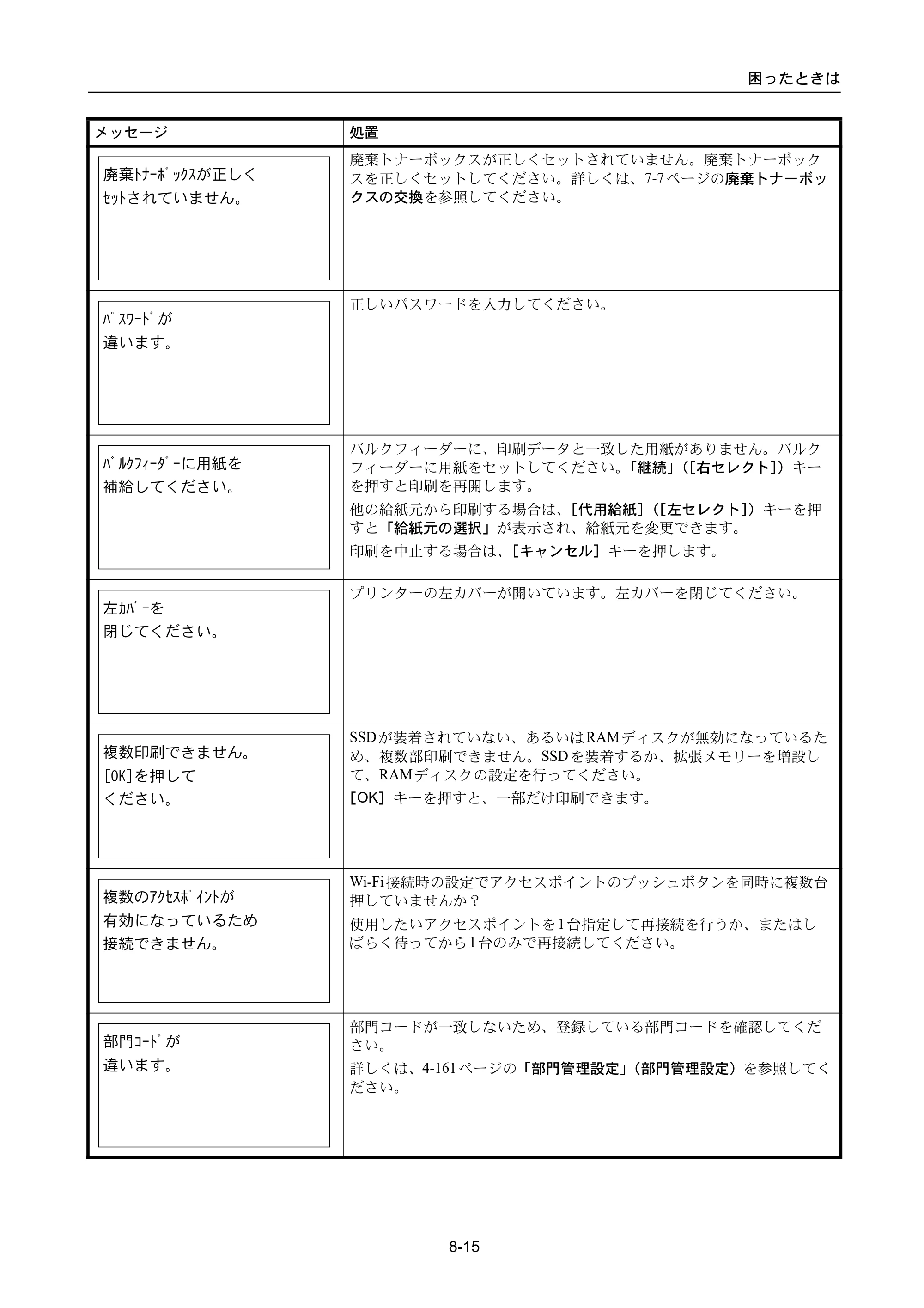 京セラ ECOSYS P3045dn / ECOSYS P3060dn ECOSYS P3060dn/P3045dn — 原本ページ — 341ページ