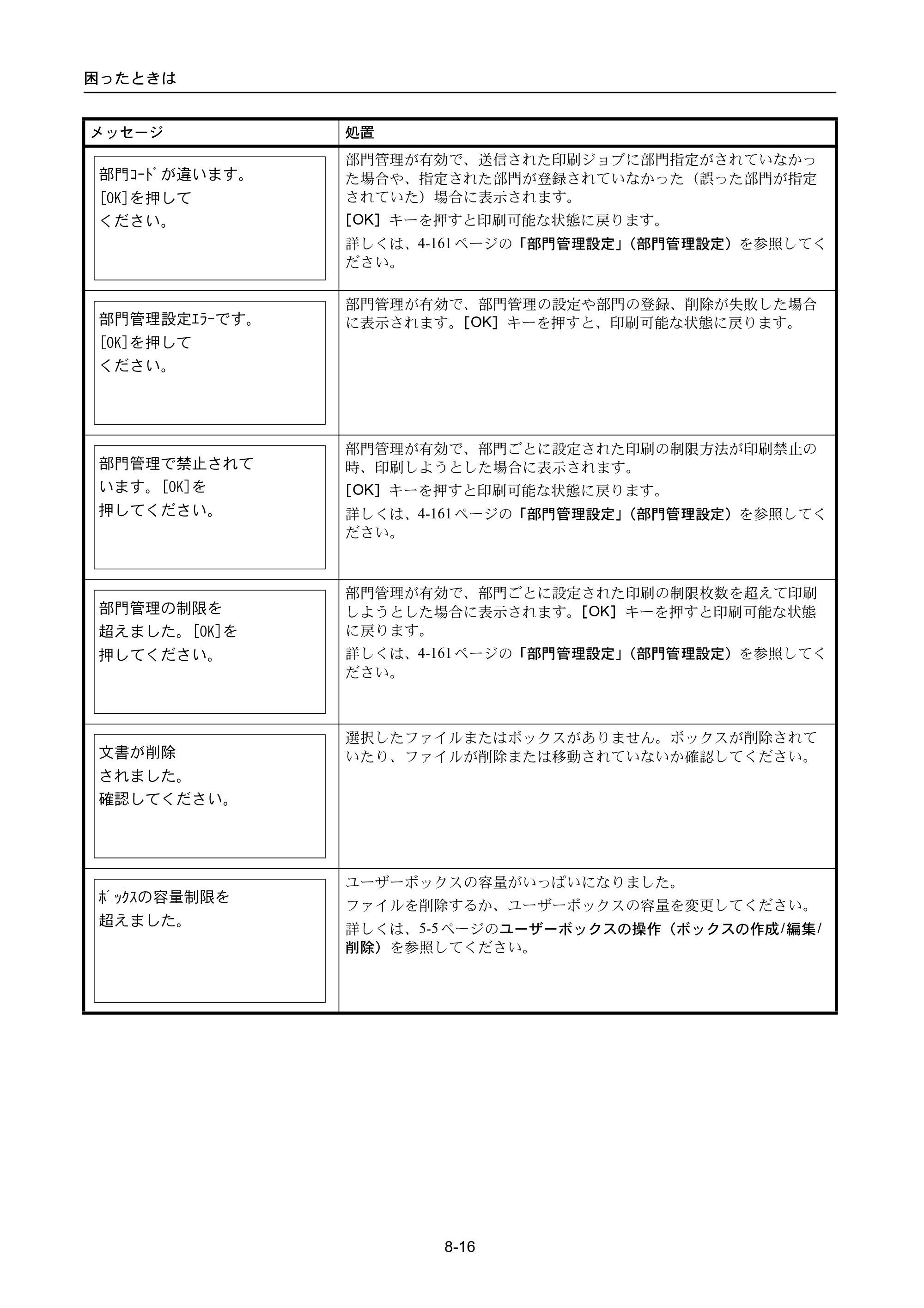 京セラ ECOSYS P3045dn / ECOSYS P3060dn ECOSYS P3060dn/P3045dn — 原本ページ — 342ページ