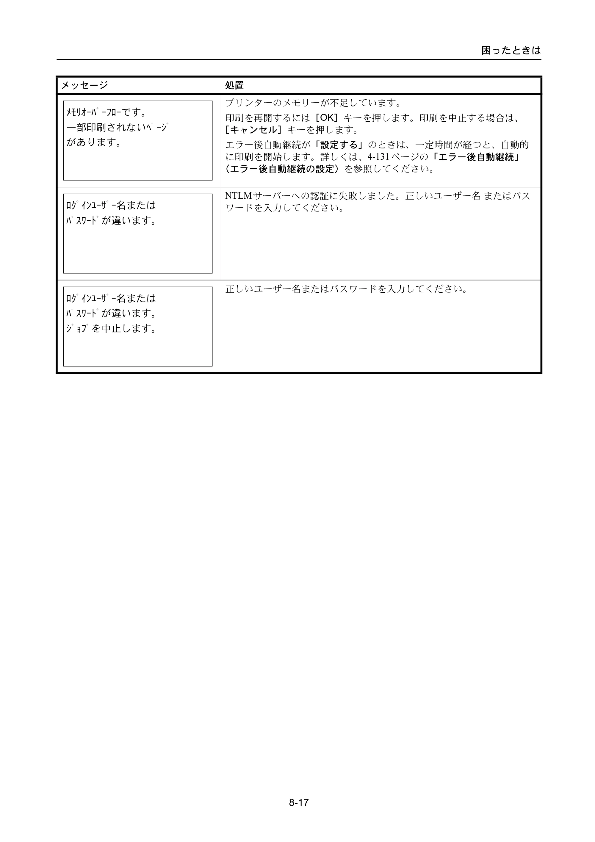 京セラ ECOSYS P3045dn / ECOSYS P3060dn ECOSYS P3060dn/P3045dn — 原本ページ — 343ページ