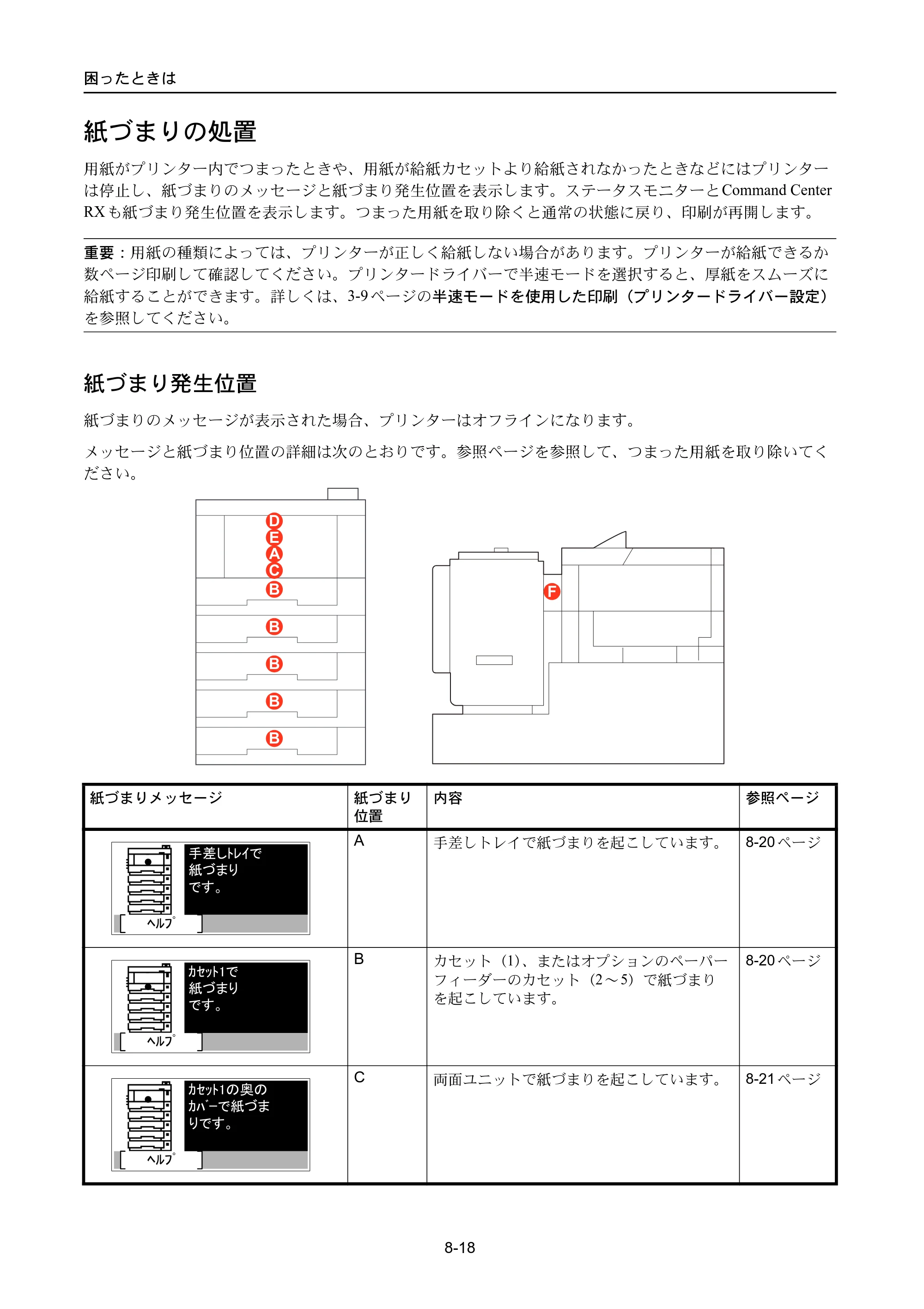 京セラ ECOSYS P3045dn / ECOSYS P3060dn ECOSYS P3060dn/P3045dn — 紙づまりの処置 — 原本ページ — 344ページ