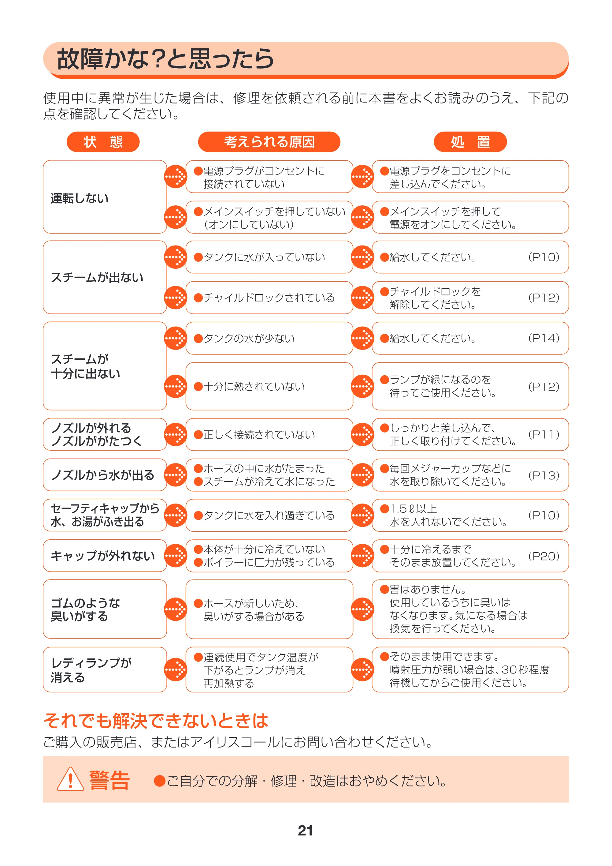 アイリスオーヤマ STM-415 取扱説明書 — 原本ページ — 21ページ