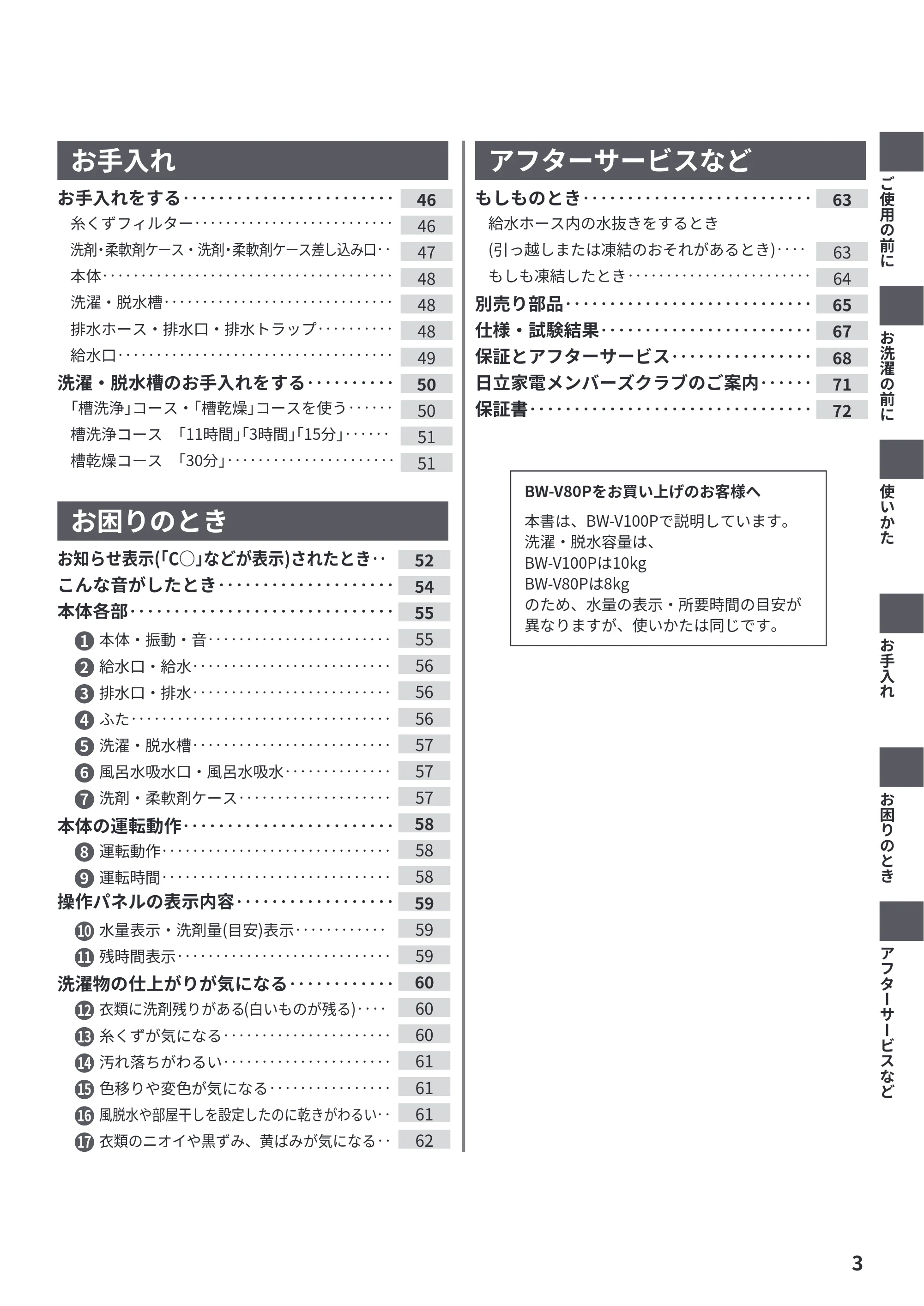 日立 BW-V100P / BW-V80P 取扱説明書 — 原本ページ — 3ページ