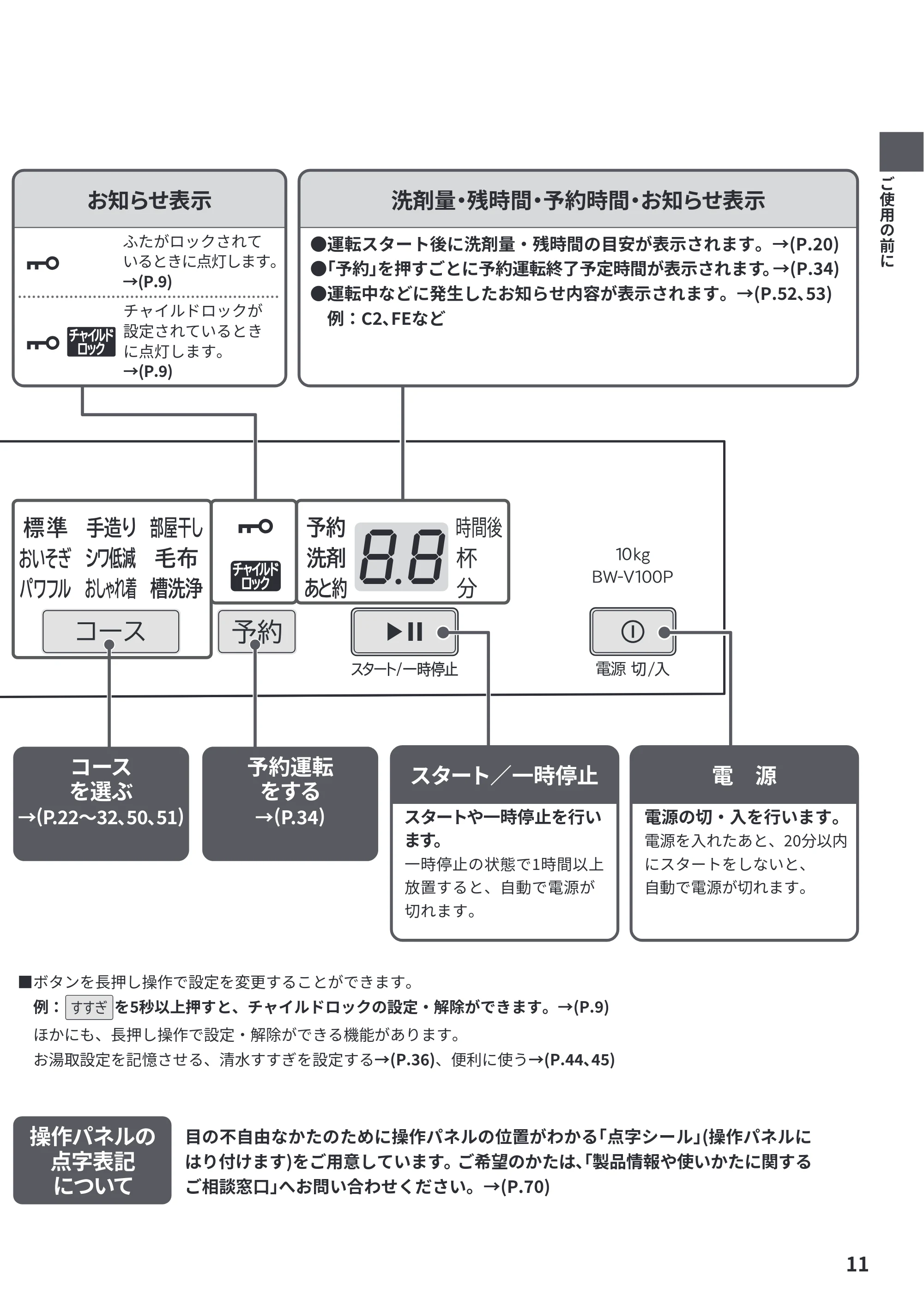 日立 BW-V100P / BW-V80P 取扱説明書 — 原本ページ — 11ページ