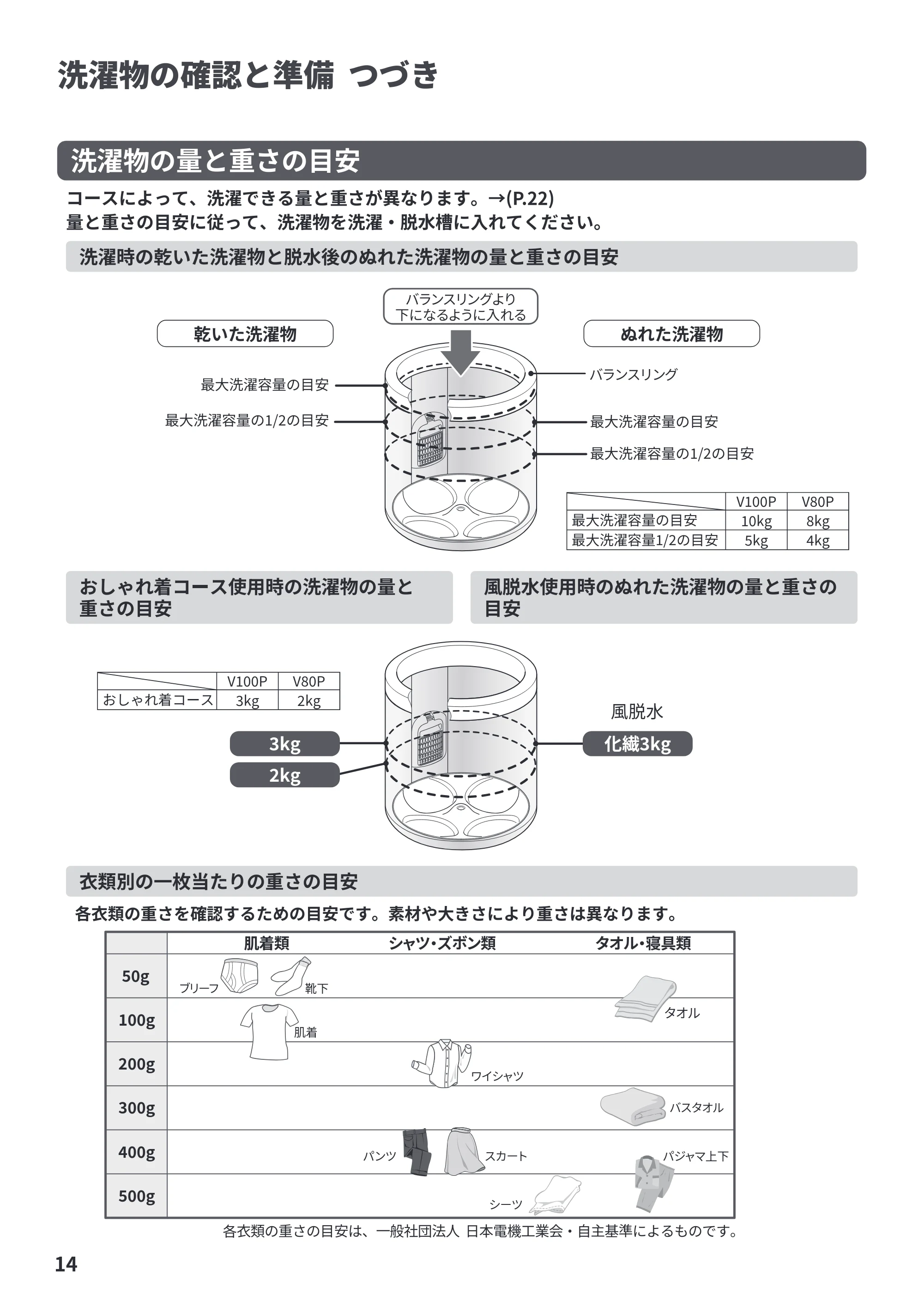 日立 BW-V100P / BW-V80P 取扱説明書 — 原本ページ — 14ページ