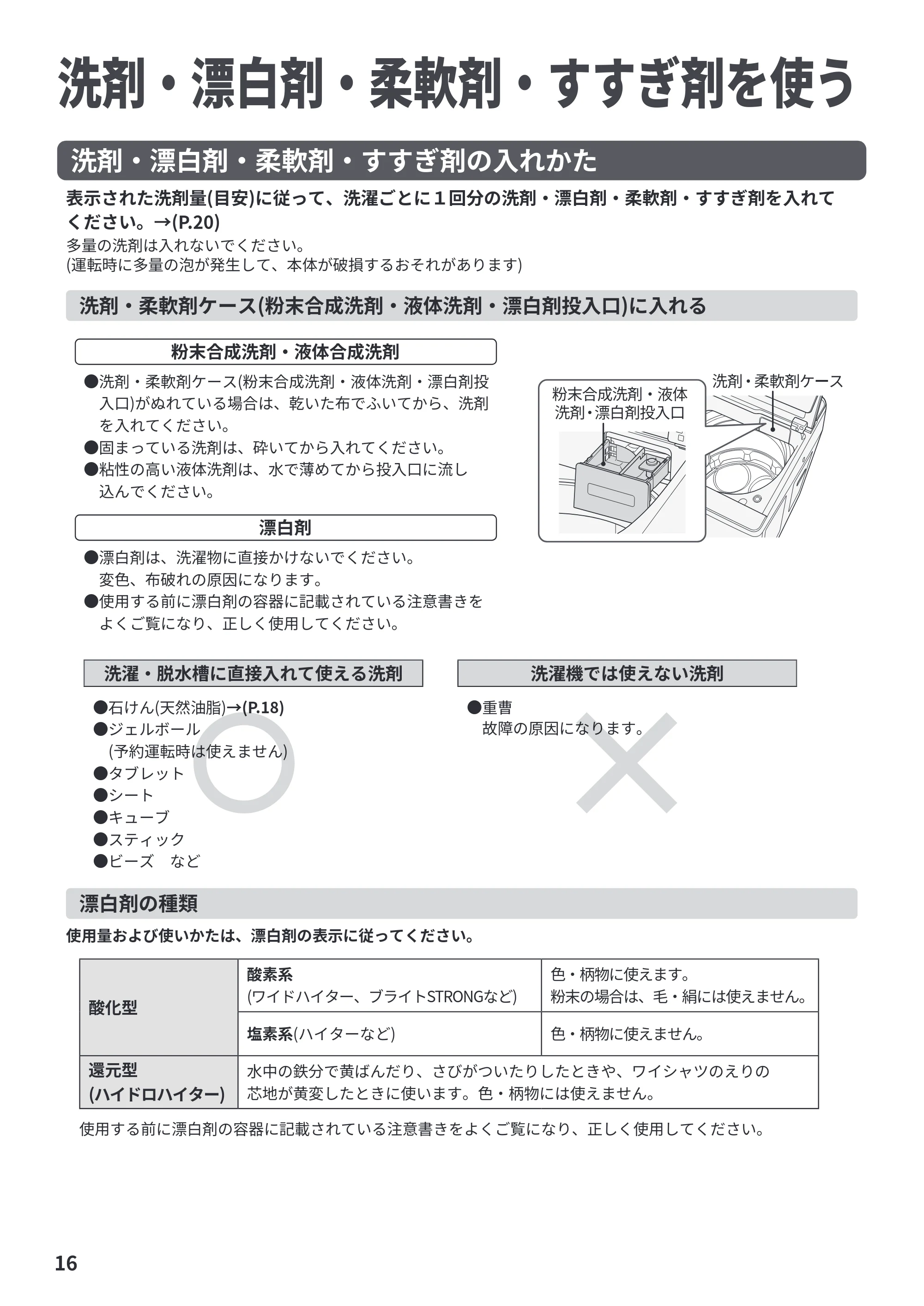 日立 BW-V100P / BW-V80P 取扱説明書 — 洗剤・漂白剤・柔軟剤・すすぎ剤を使う — 原本ページ — 16ページ