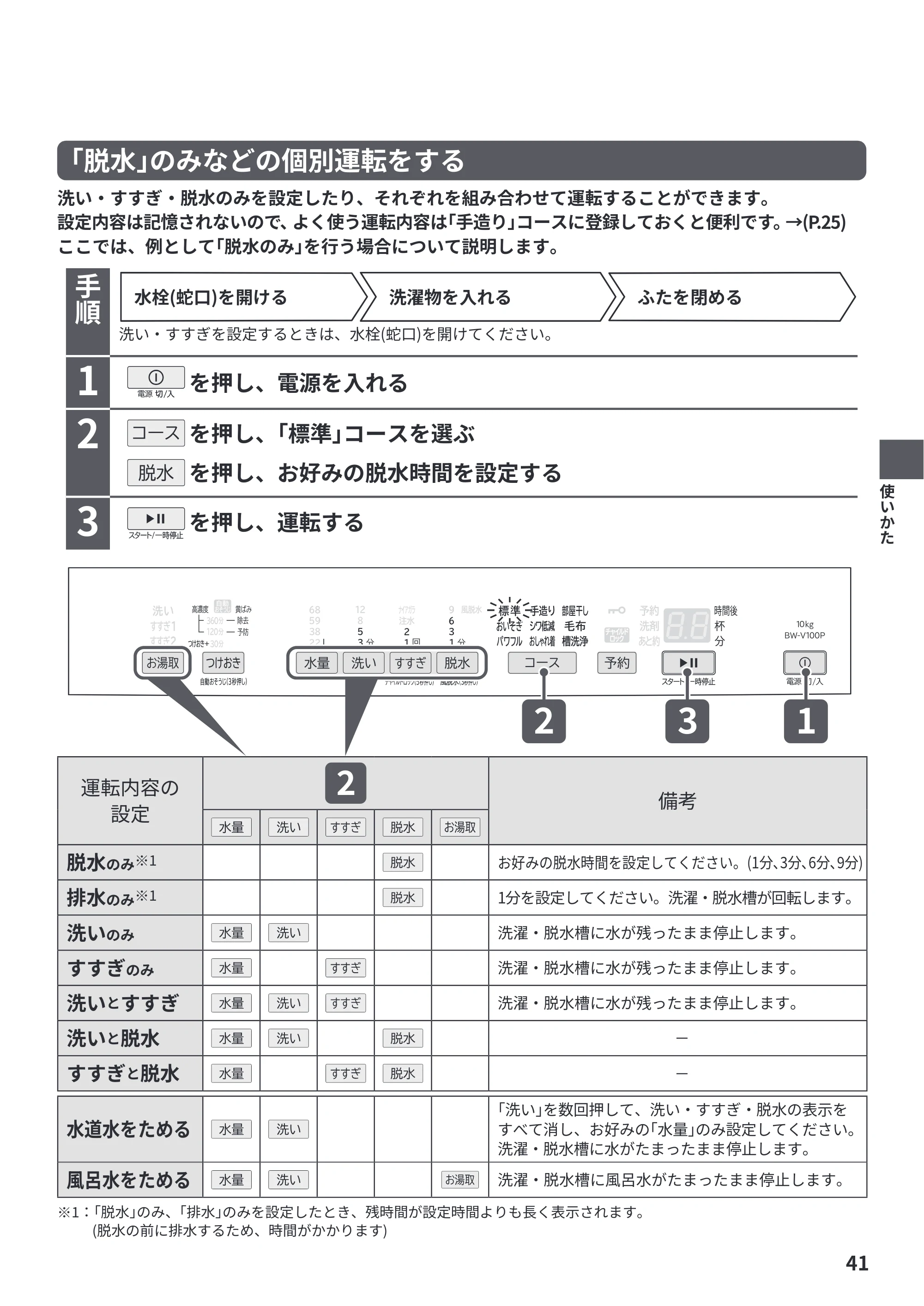 日立 BW-V100P / BW-V80P 取扱説明書 — 原本ページ — 41ページ