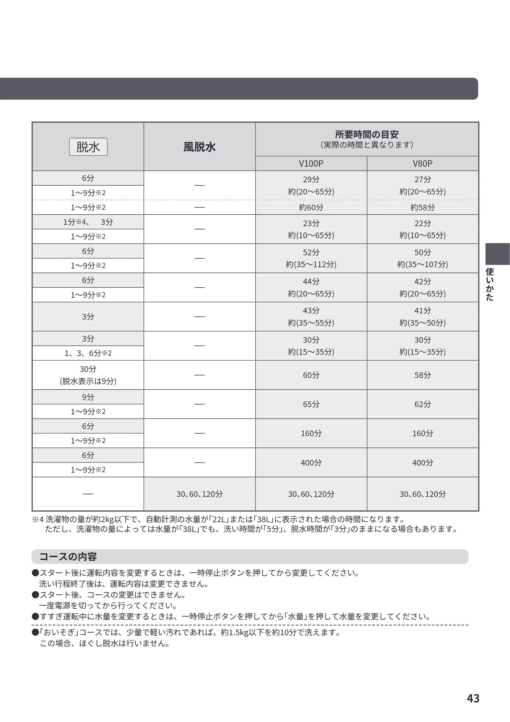 日立 BW-V100P / BW-V80P 取扱説明書 — 原本ページ — 43ページ