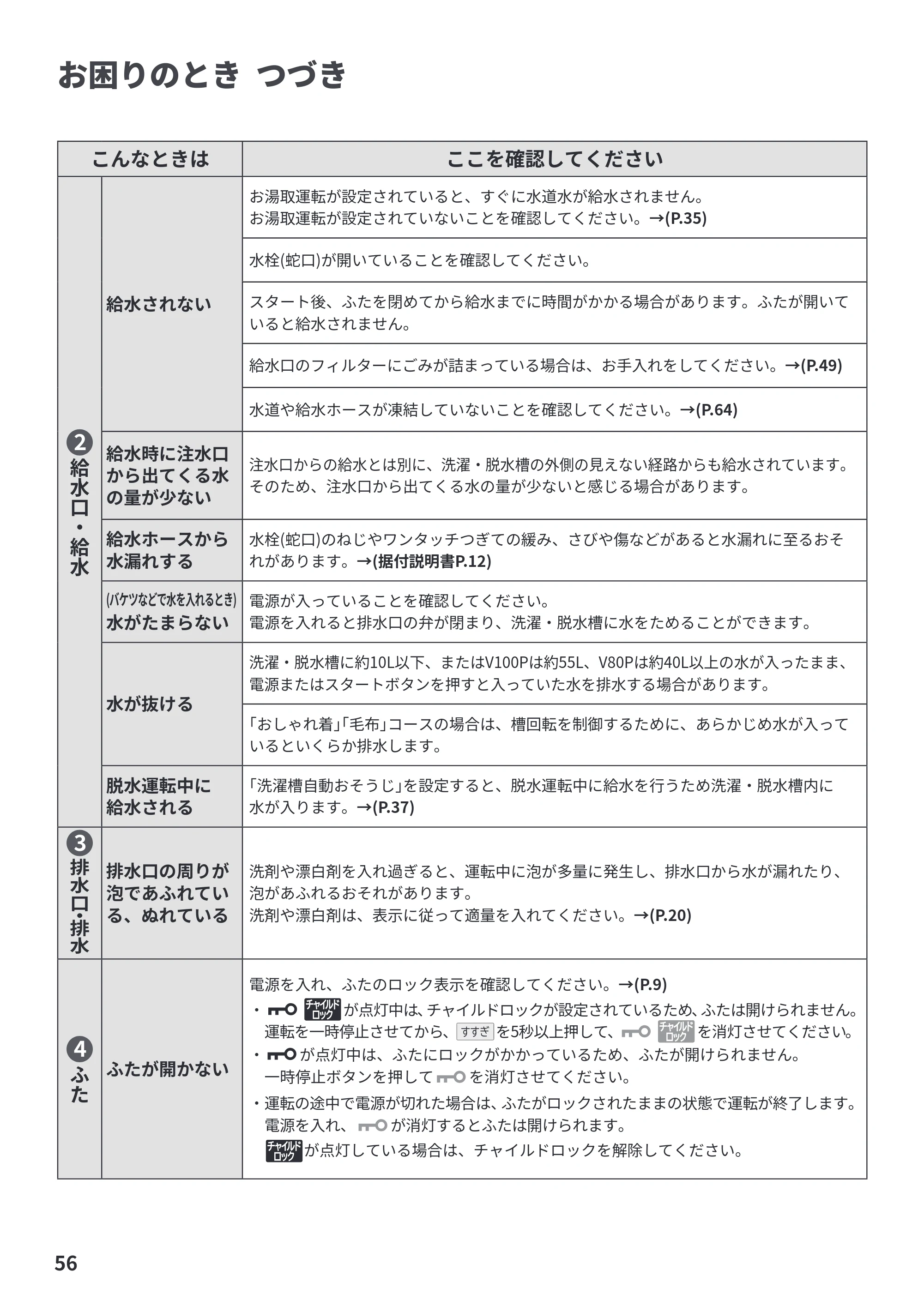 日立 BW-V100P / BW-V80P 取扱説明書 — 原本ページ — 56ページ