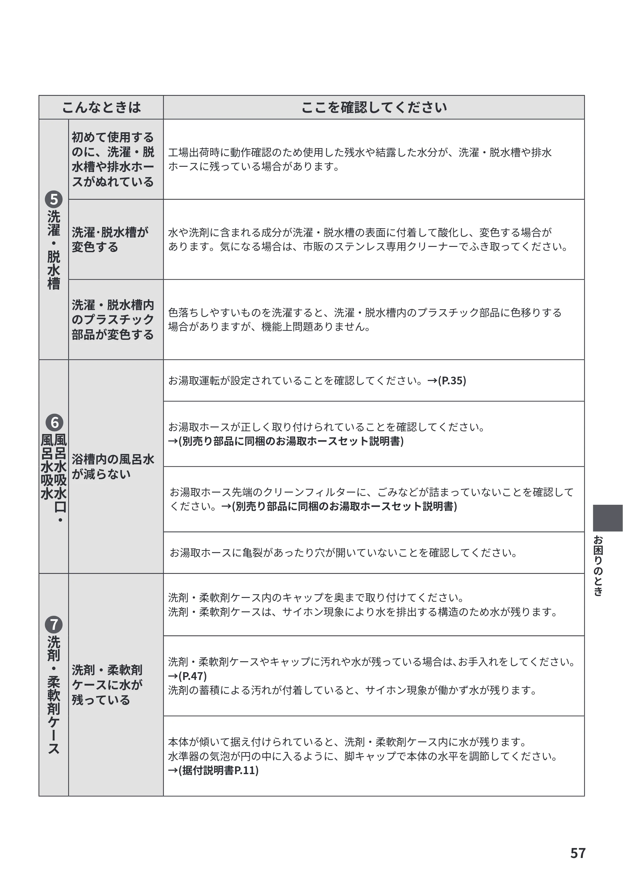 日立 BW-V100P / BW-V80P 取扱説明書 — 原本ページ — 57ページ