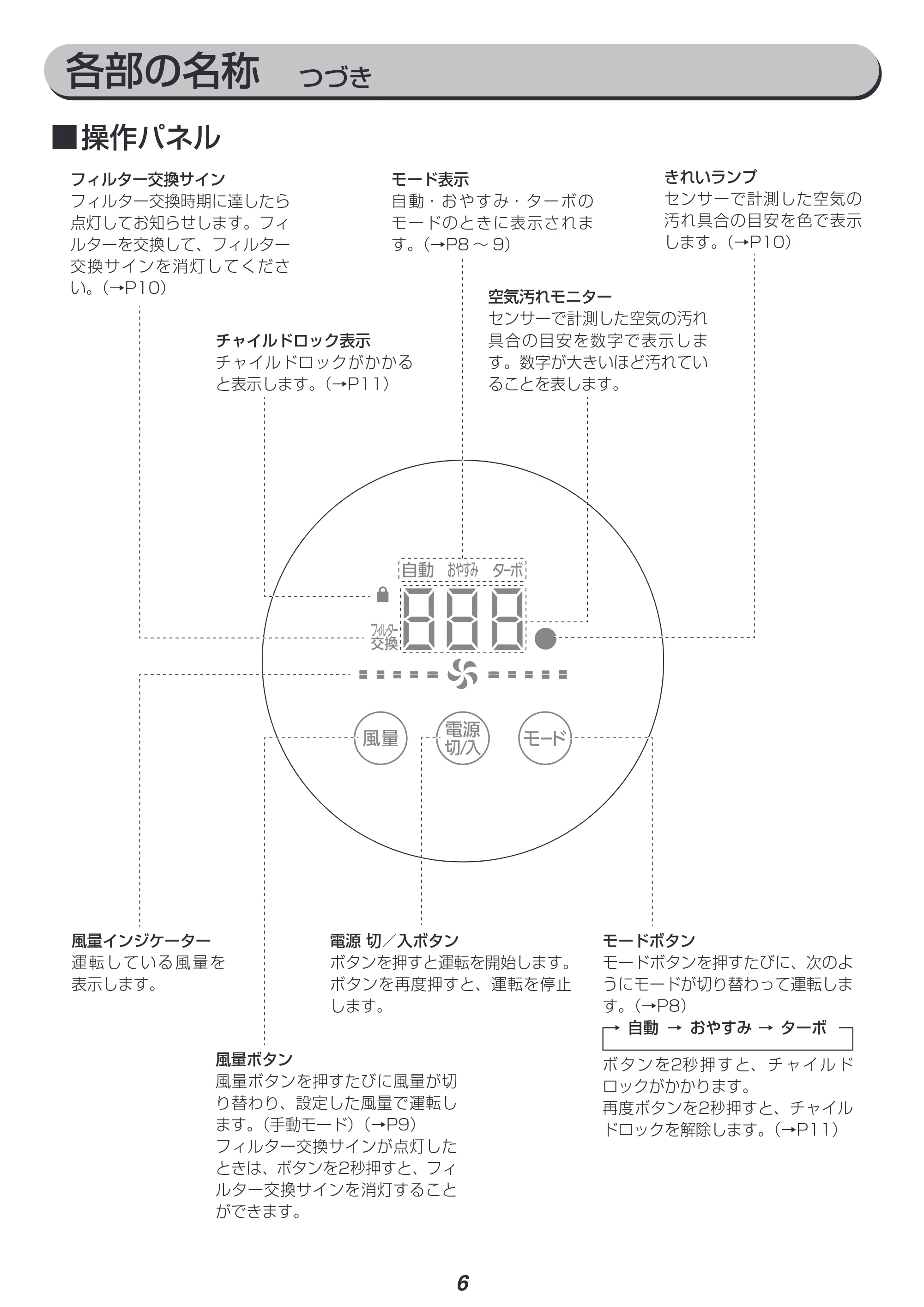 アイリスオーヤマ IAP-A85 取扱説明書 — 原本ページ — 6ページ
