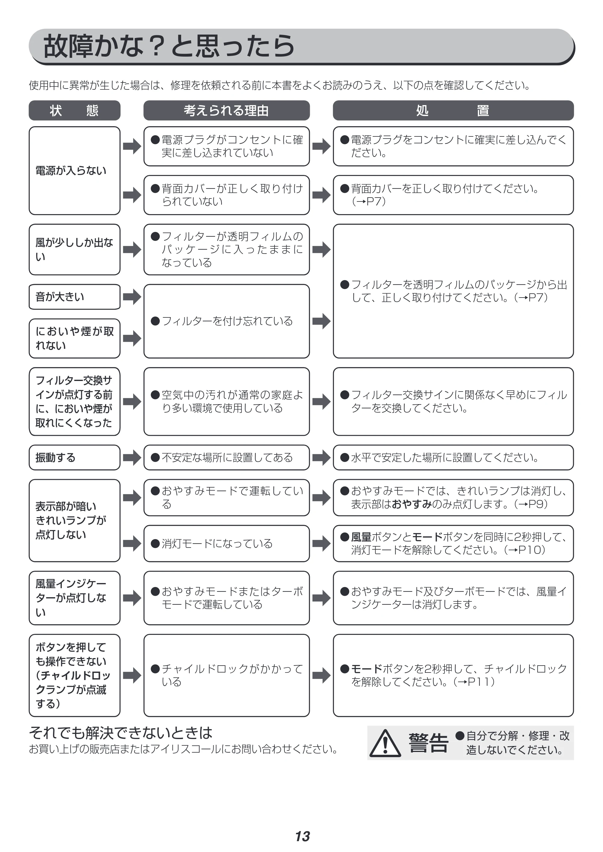 アイリスオーヤマ IAP-A85 取扱説明書 — 原本ページ — 13ページ