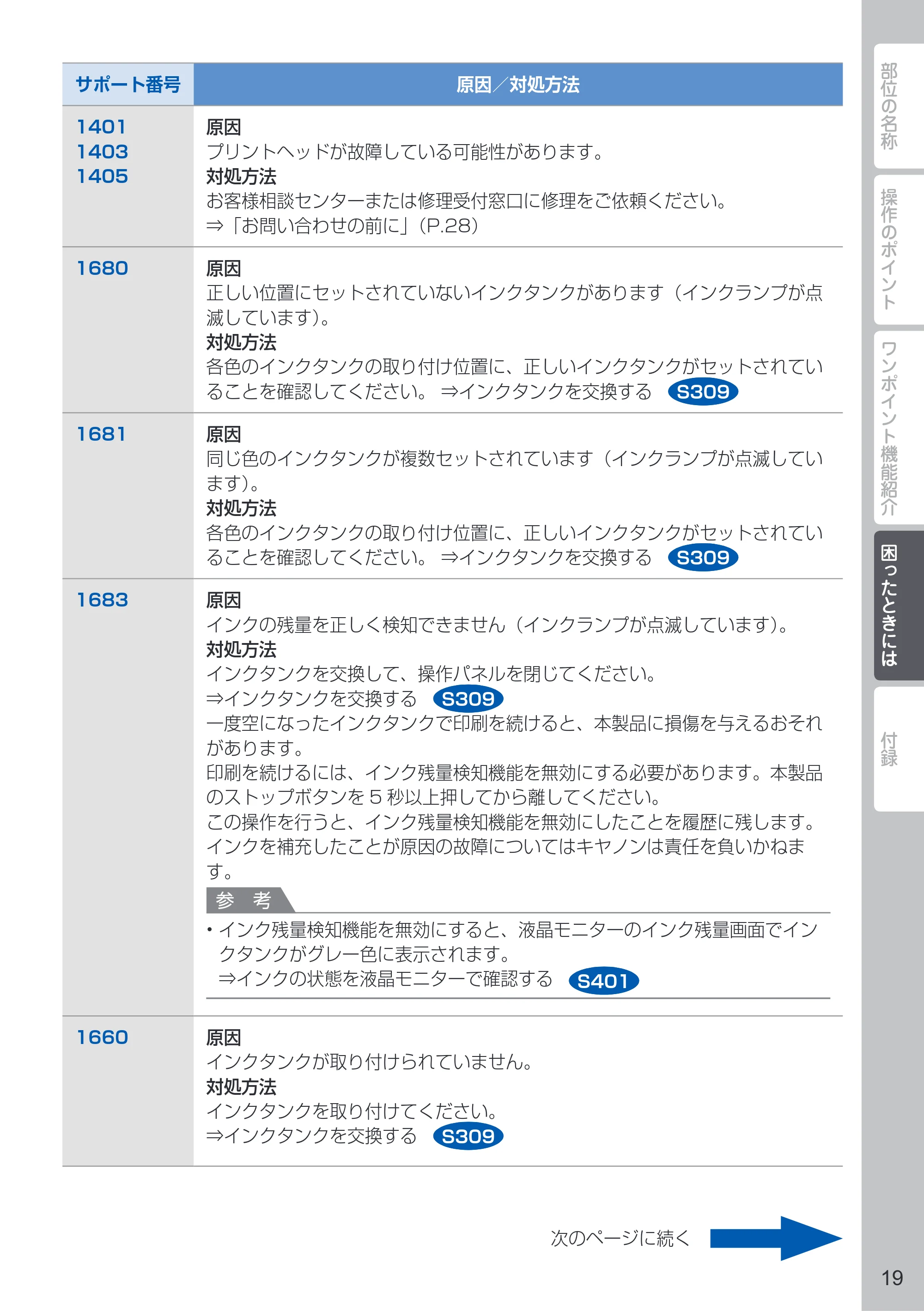 キヤノン PIXUS MG6530 PIXUS 早わかり（PDF：6.02MB） — 原本ページ — 21ページ