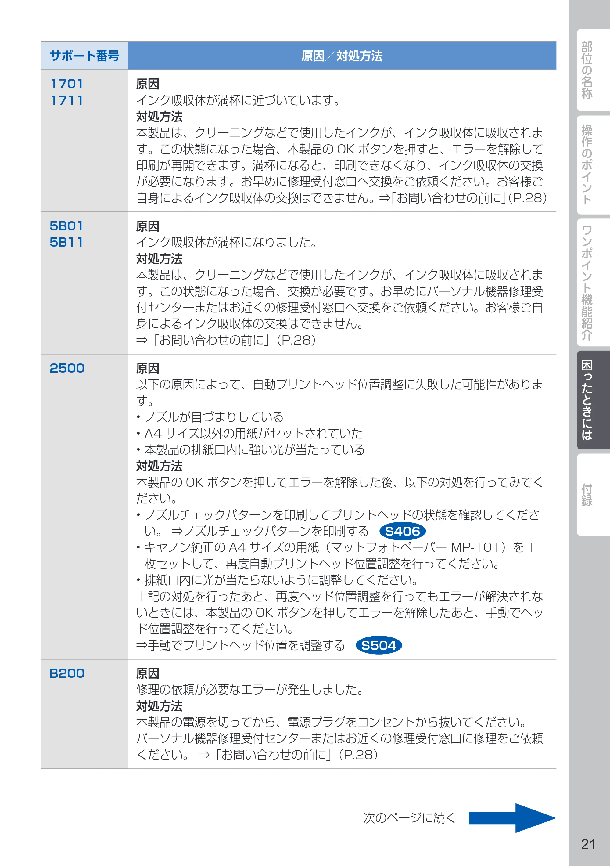 キヤノン PIXUS MG6530 PIXUS 早わかり（PDF：6.02MB） — 原本ページ — 23ページ