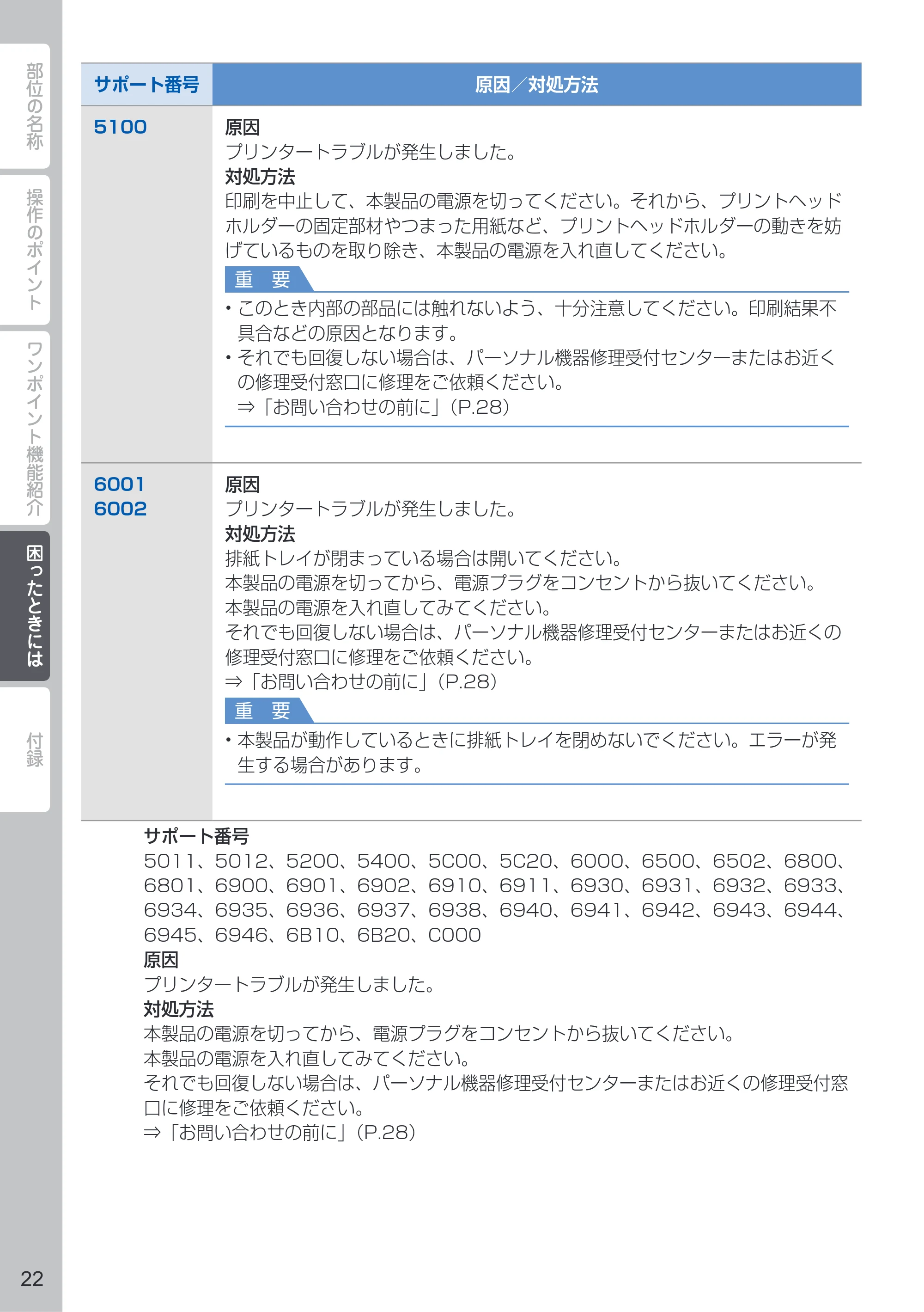 キヤノン PIXUS MG6530 PIXUS 早わかり（PDF：6.02MB） — 原本ページ — 24ページ