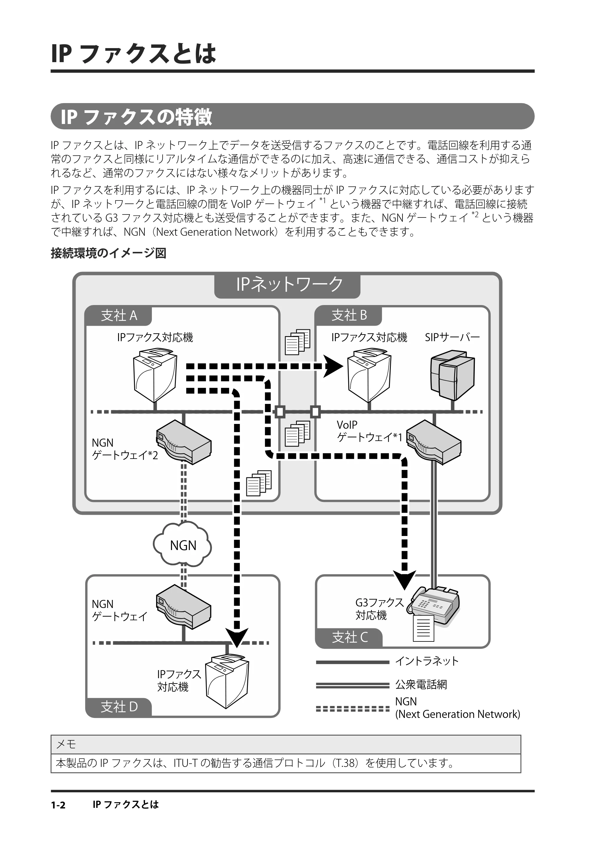 キヤノン imageRUNNER ADVANCE 4245F/4245F-R/4245/4235F/4235/4225F/4225 IPファクス拡張キット ユーザーズガイド 2013年12月5日更新（PDF：1.45MB） — IPファクスとは — 原本ページ — 10ページ