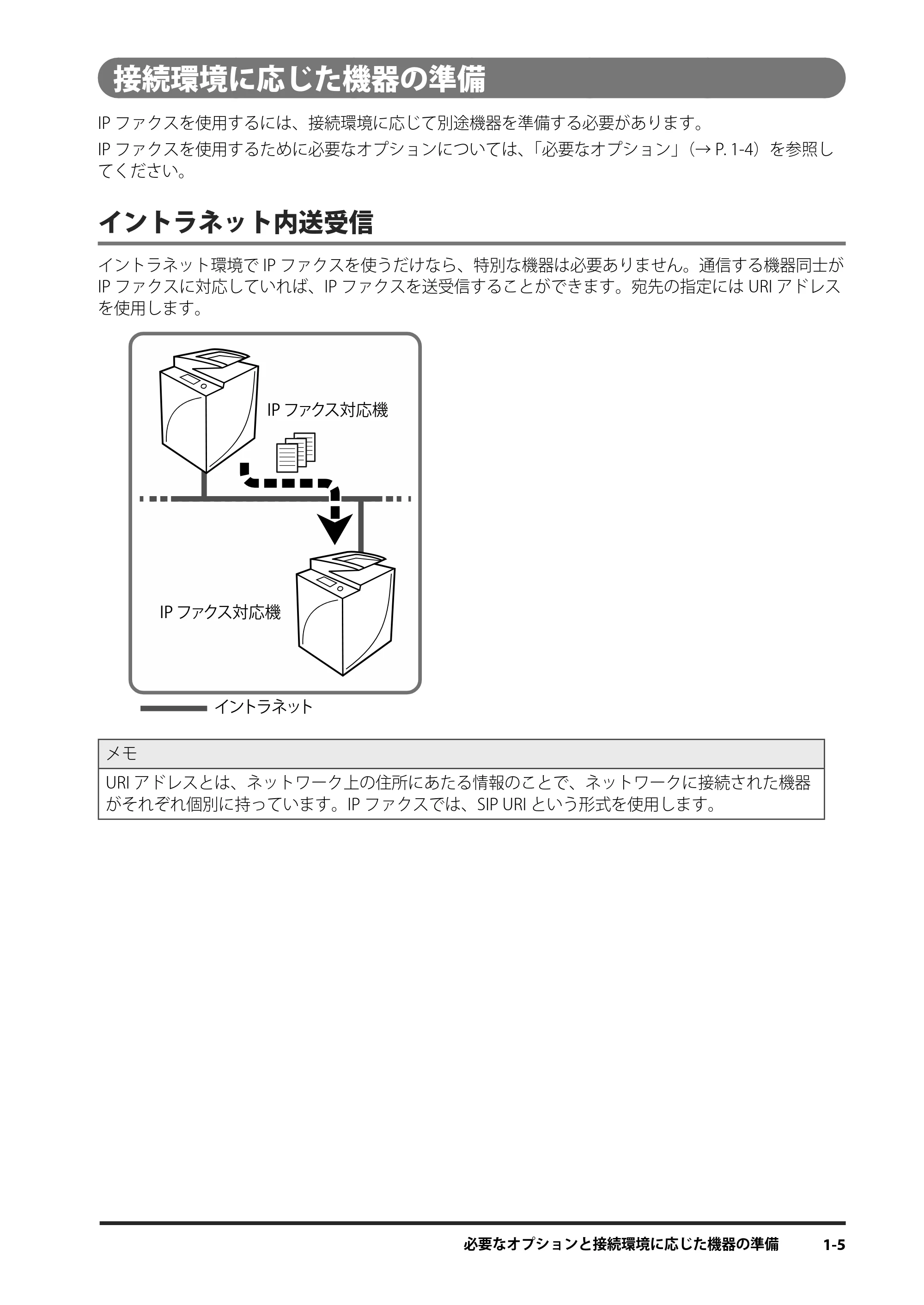 キヤノン imageRUNNER ADVANCE 4245F/4245F-R/4245/4235F/4235/4225F/4225 IPファクス拡張キット ユーザーズガイド 2013年12月5日更新（PDF：1.45MB） — 接続環境に応じた機器の準備 — 原本ページ — 13ページ