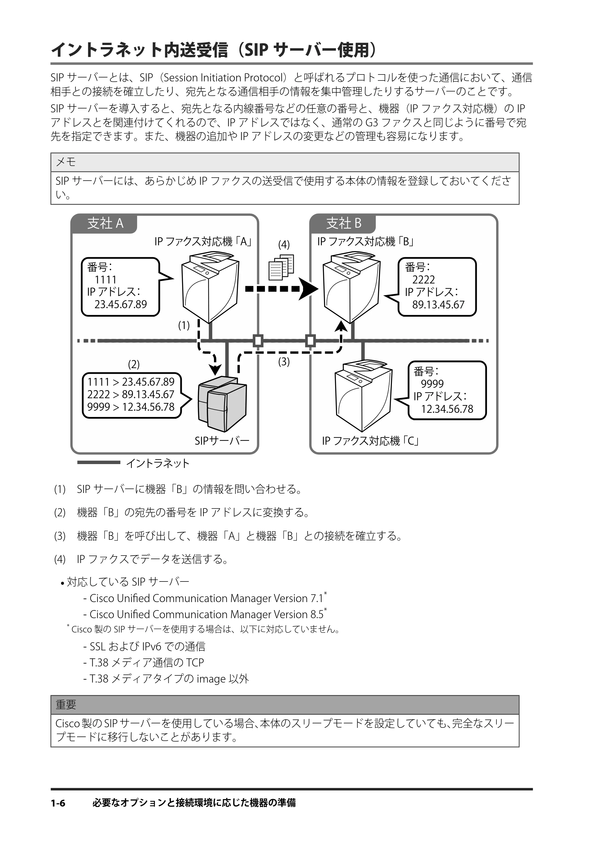 キヤノン imageRUNNER ADVANCE 4245F/4245F-R/4245/4235F/4235/4225F/4225 IPファクス拡張キット ユーザーズガイド 2013年12月5日更新（PDF：1.45MB） — 原本ページ — 14ページ