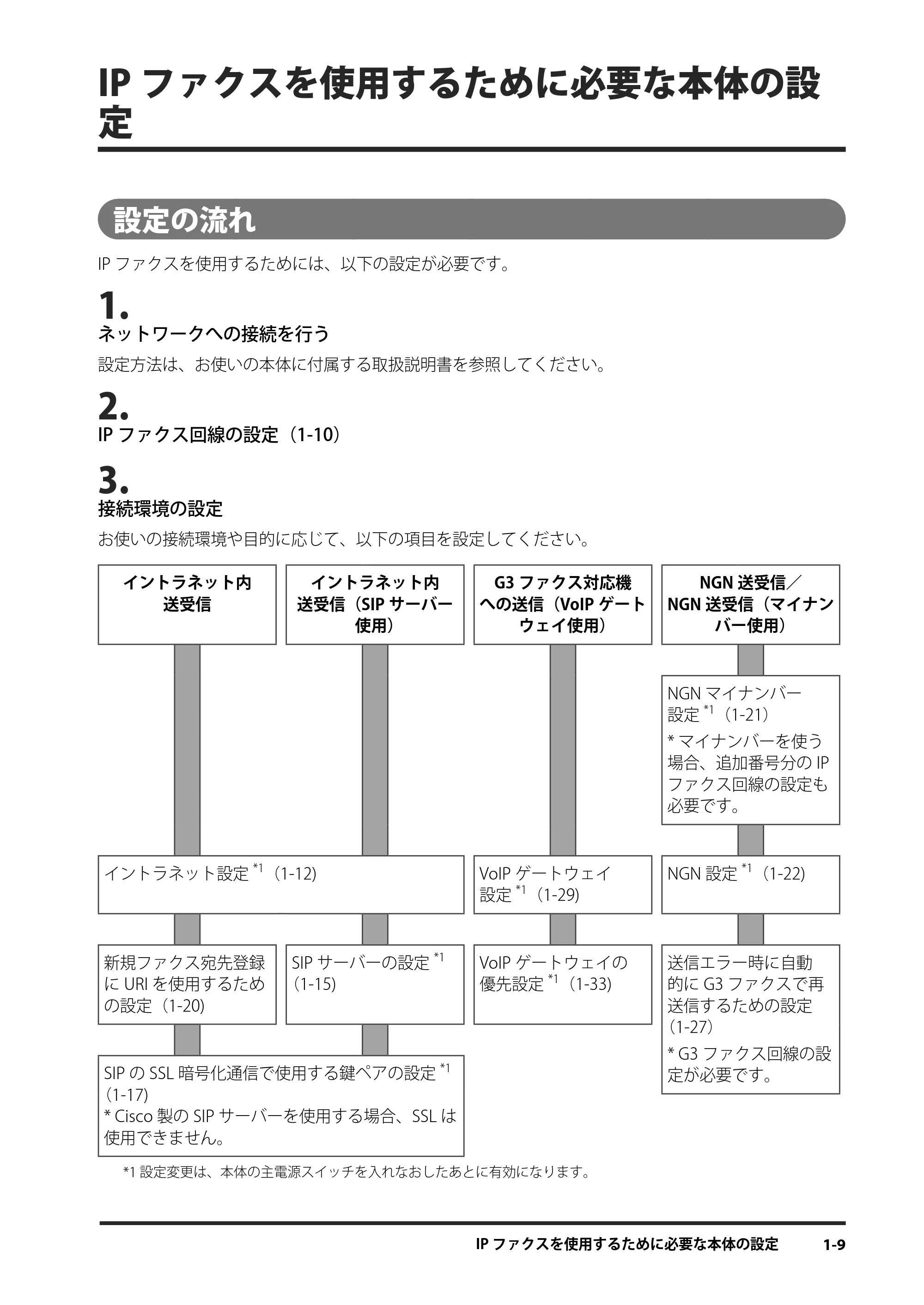 キヤノン imageRUNNER ADVANCE 4245F/4245F-R/4245/4235F/4235/4225F/4225 IPファクス拡張キット ユーザーズガイド 2013年12月5日更新（PDF：1.45MB） — IPファクスを使用するために必要な本体の設定 — 原本ページ — 17ページ