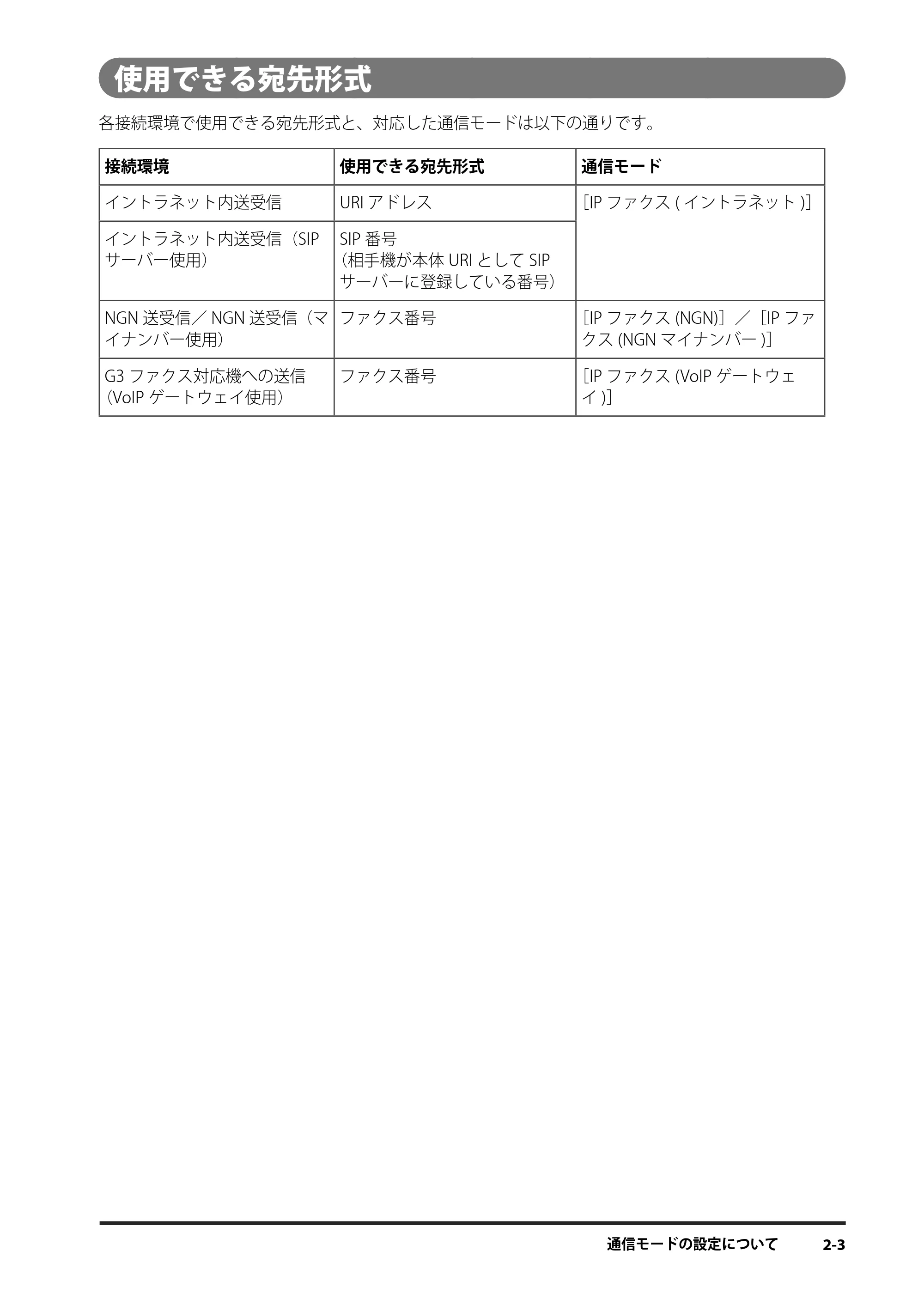 キヤノン imageRUNNER ADVANCE 4245F/4245F-R/4245/4235F/4235/4225F/4225 IPファクス拡張キット ユーザーズガイド 2013年12月5日更新（PDF：1.45MB） — 使用できる宛先形式 — 原本ページ — 47ページ