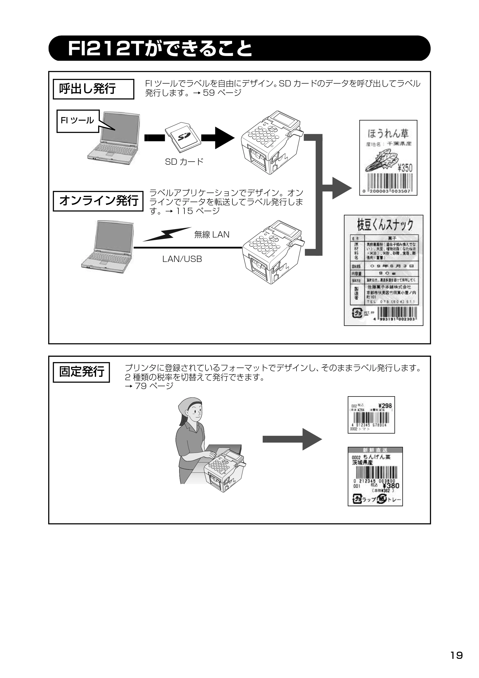 サトー Barlabe(バーラベ)FI212T / arlabe(バーラベ)FI212T 取扱説明書（第5版） — FI212Tができること — 原本ページ — 20ページ