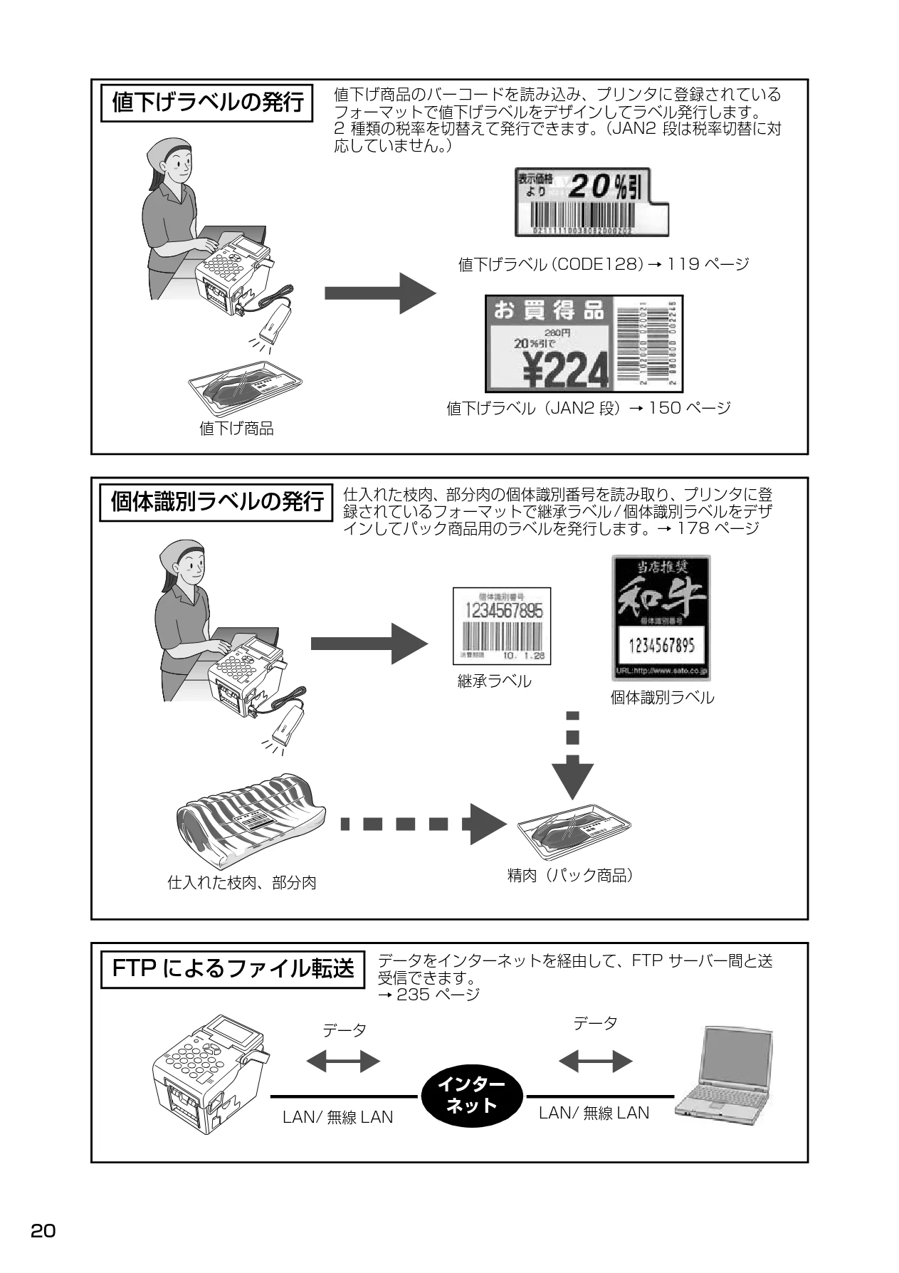サトー Barlabe(バーラベ)FI212T / arlabe(バーラベ)FI212T 取扱説明書(第5版) — 値下げラベルの発行 — 図版 21-1 — 21ページ