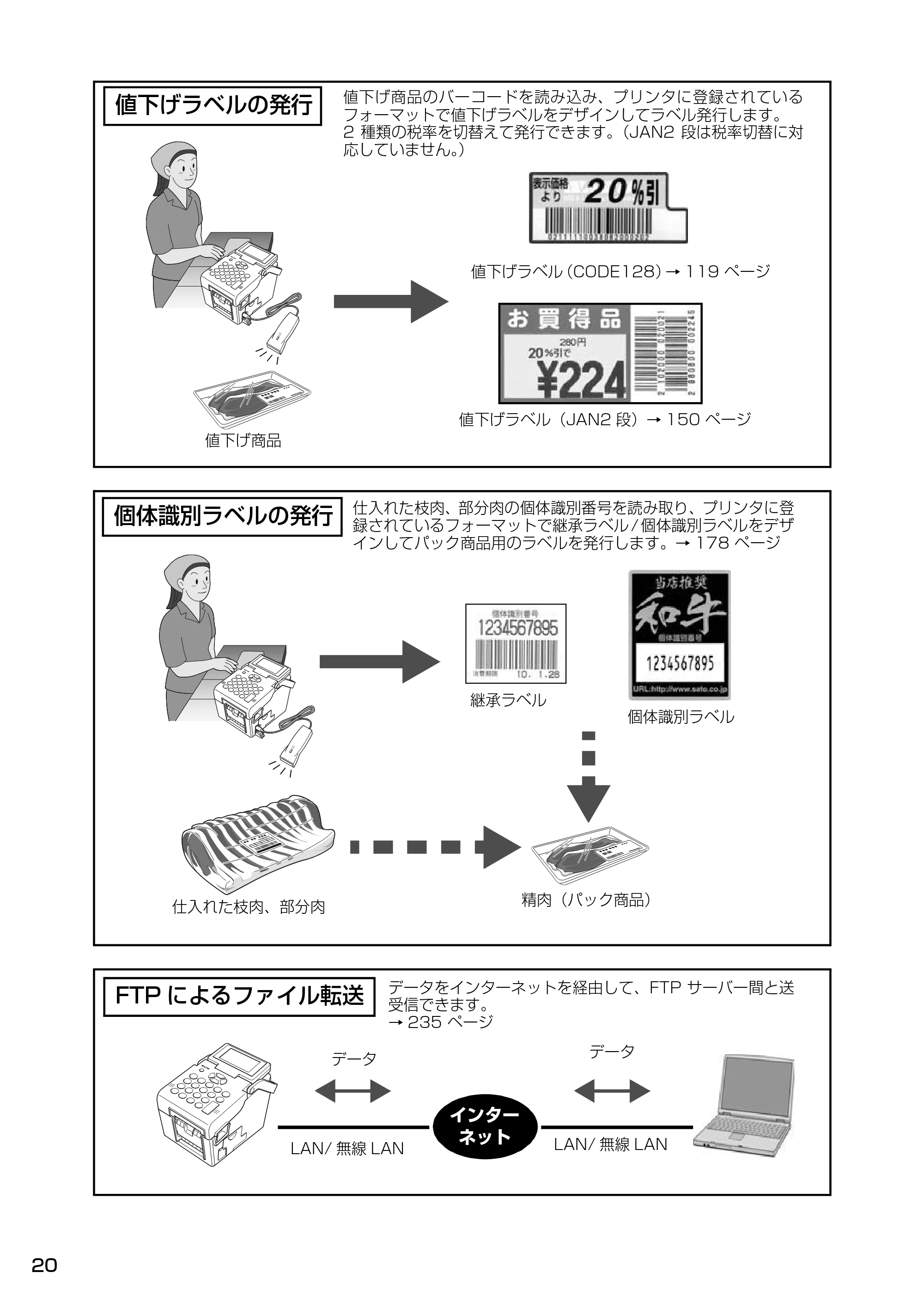 サトー Barlabe(バーラベ)FI212T / arlabe(バーラベ)FI212T 取扱説明書(第5版) — 値下げラベルの発行 — 原本ページ — 21ページ