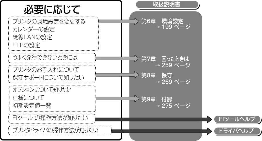 サトー Barlabe(バーラベ)FI212T / arlabe(バーラベ)FI212T 取扱説明書(第5版) — 発行モードと用意する環境 — 図版 23-1 — 23ページ