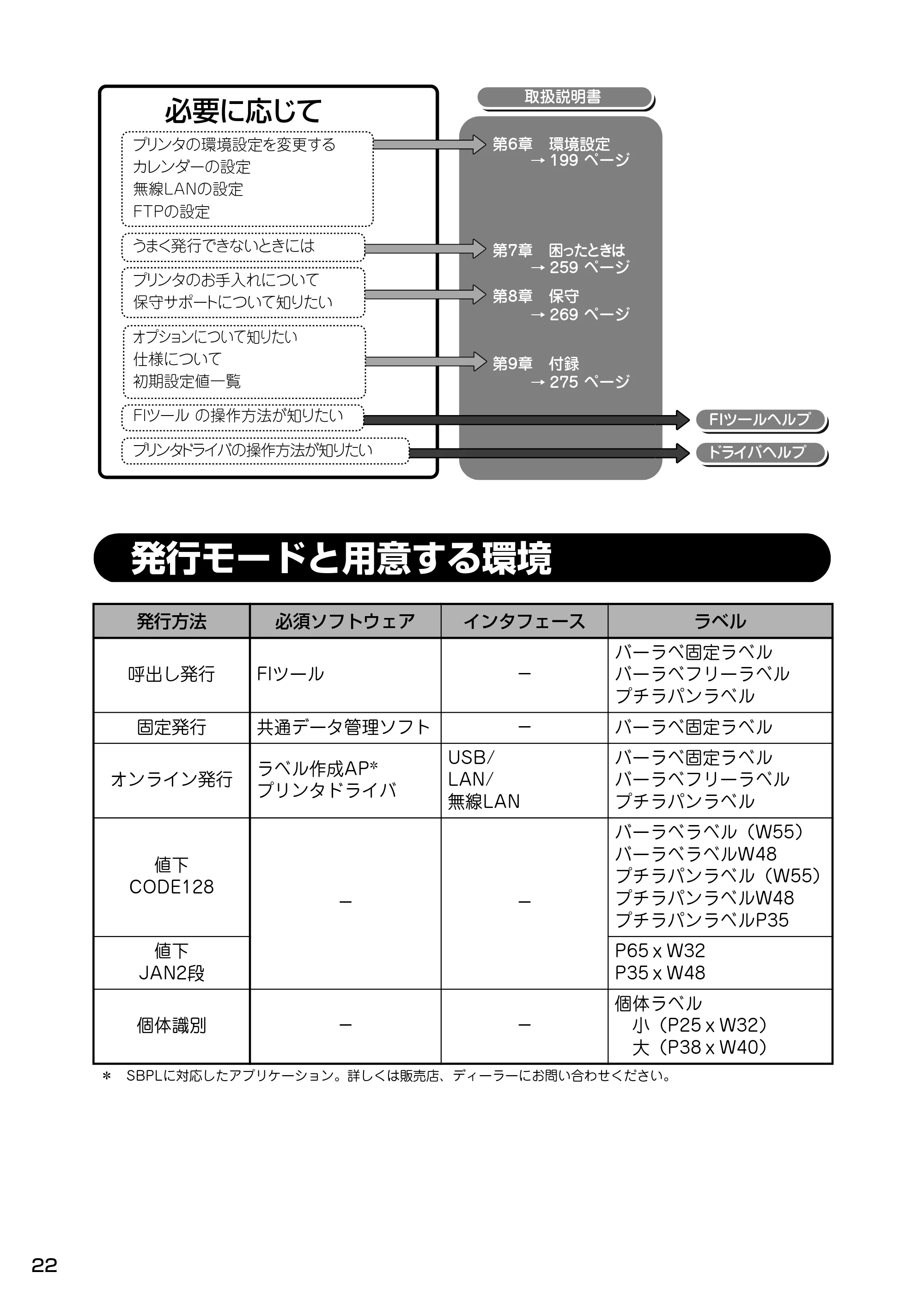 サトー Barlabe(バーラベ)FI212T / arlabe(バーラベ)FI212T 取扱説明書(第5版) — 発行モードと用意する環境 — 原本ページ — 23ページ