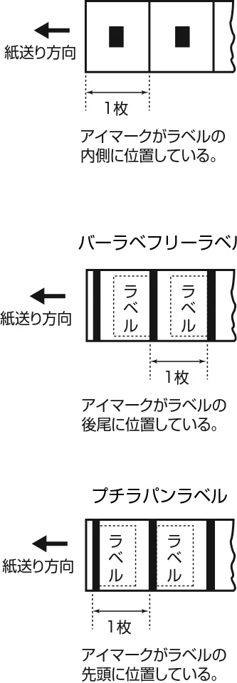 サトー Barlabe(バーラベ)FI212T / arlabe(バーラベ)FI212T 取扱説明書(第5版) — 用紙の種類について — 図版 35-1 — 35ページ