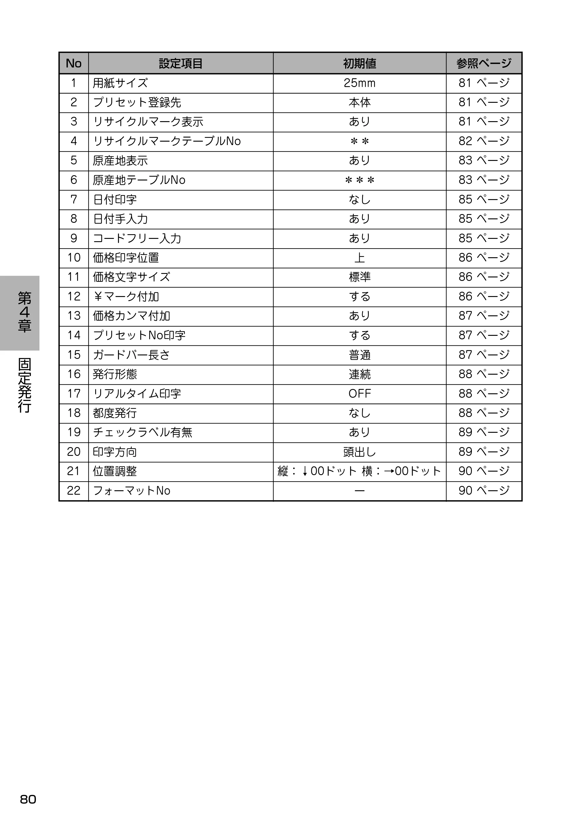 サトー Barlabe(バーラベ)FI212T / arlabe(バーラベ)FI212T 取扱説明書(第5版) — 原本ページ — 81ページ