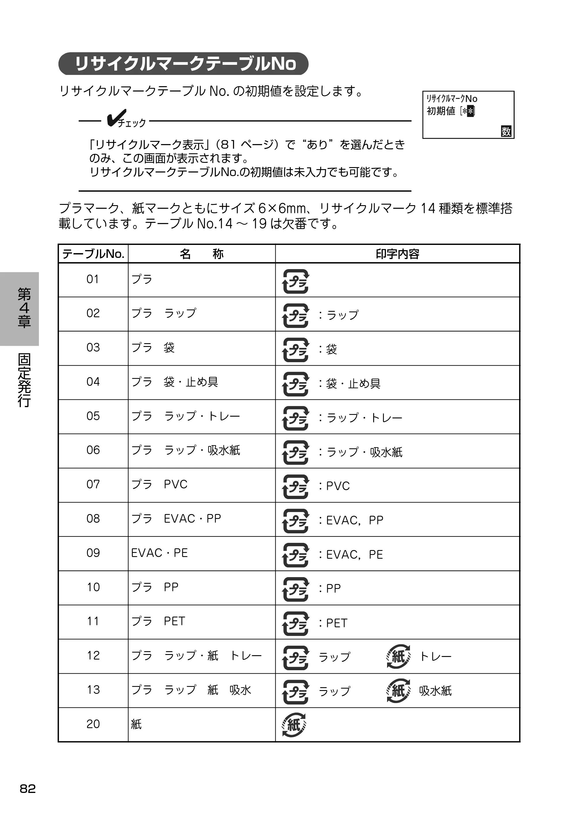 サトー Barlabe(バーラベ)FI212T / arlabe(バーラベ)FI212T 取扱説明書(第5版) — リサイクルマークテーブルNo — 原本ページ — 83ページ