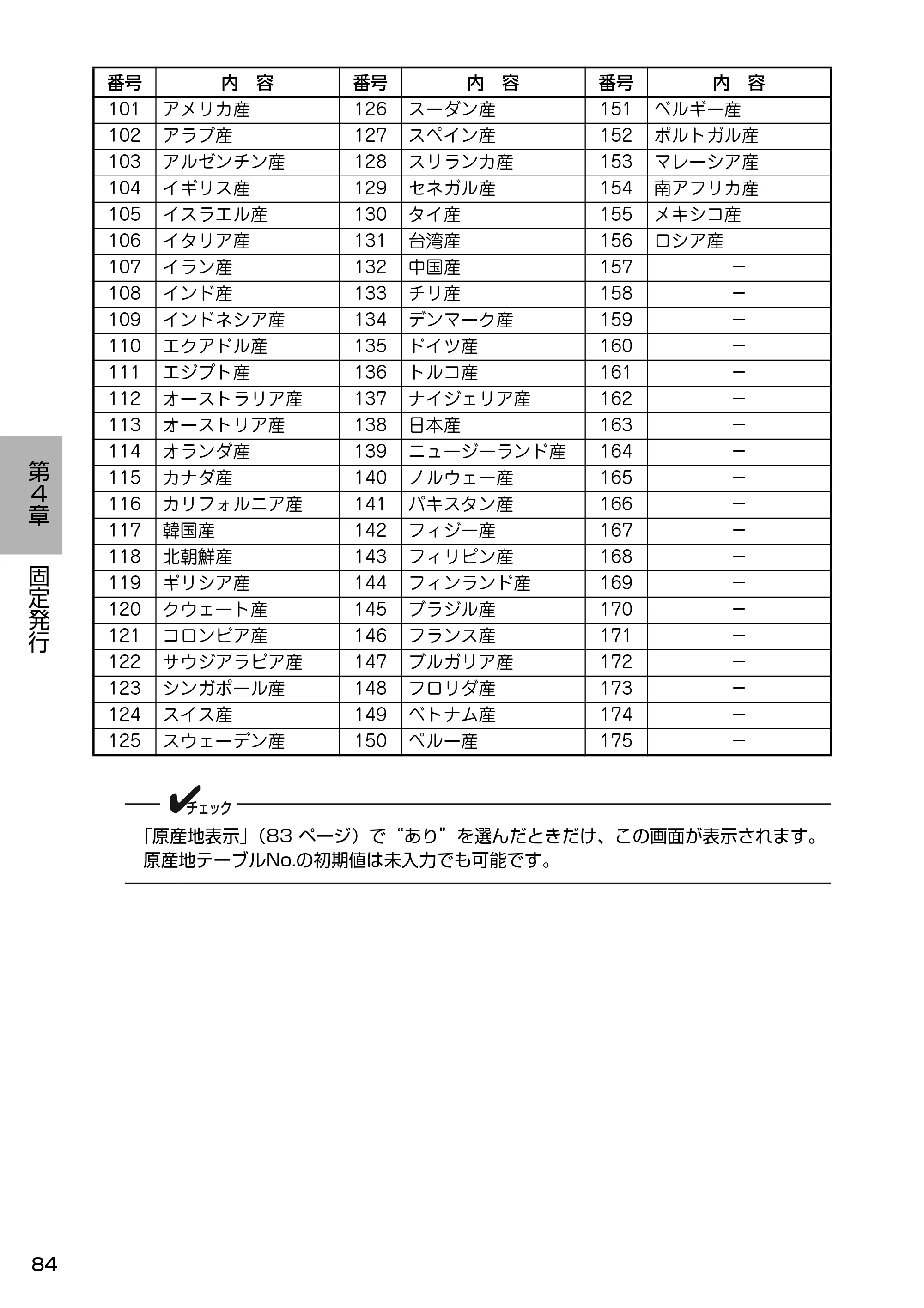 サトー Barlabe(バーラベ)FI212T / arlabe(バーラベ)FI212T 取扱説明書(第5版) — チェック ✔ — 原本ページ — 85ページ