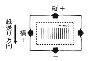サトー Barlabe(バーラベ)FI212T / arlabe(バーラベ)FI212T 取扱説明書(第5版) — 印字位置調整 — 図版 91-1 — 91ページ
