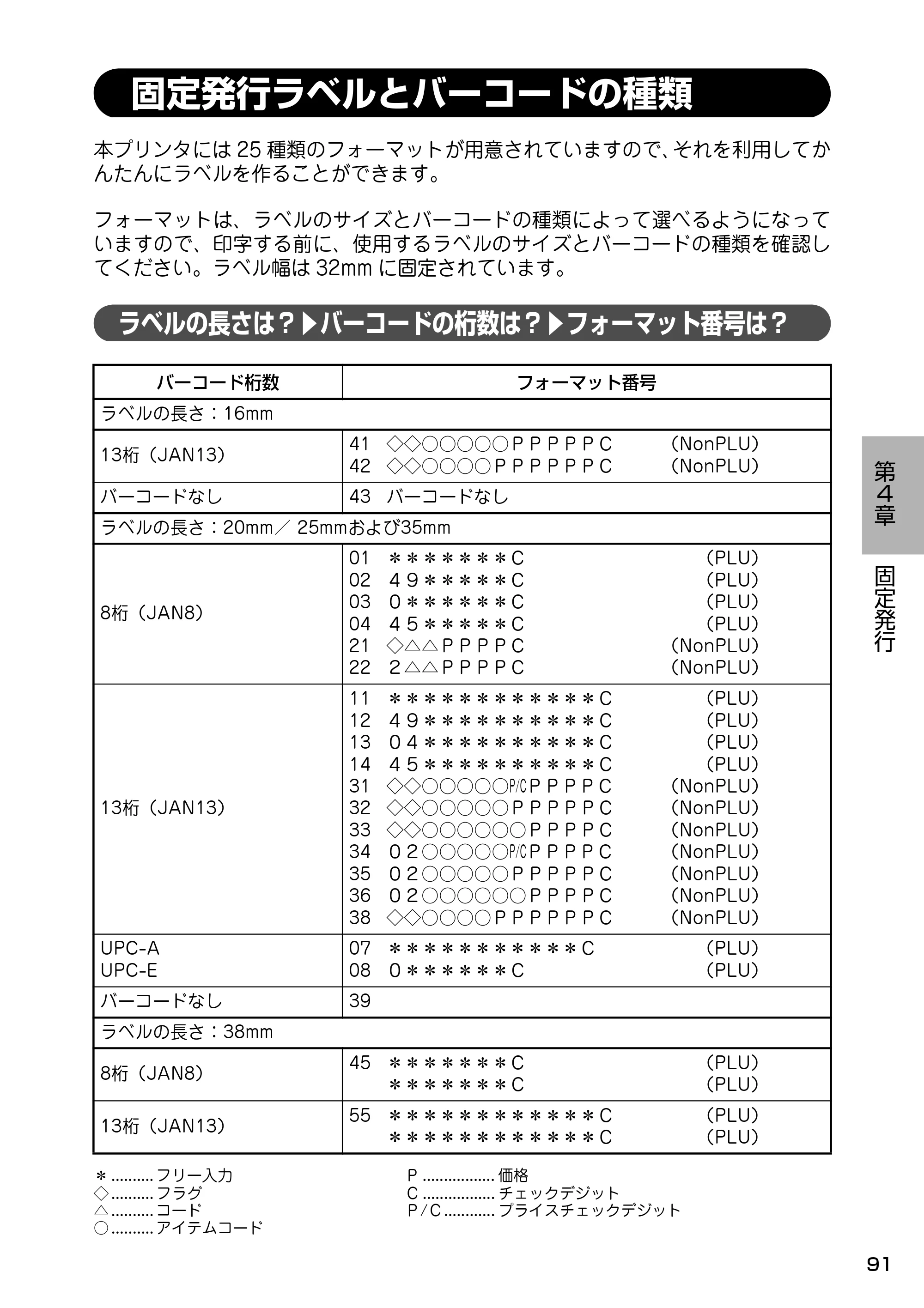 サトー Barlabe(バーラベ)FI212T / arlabe(バーラベ)FI212T 取扱説明書(第5版) — 固定発行ラベルとバーコードの種類 — 原本ページ — 92ページ