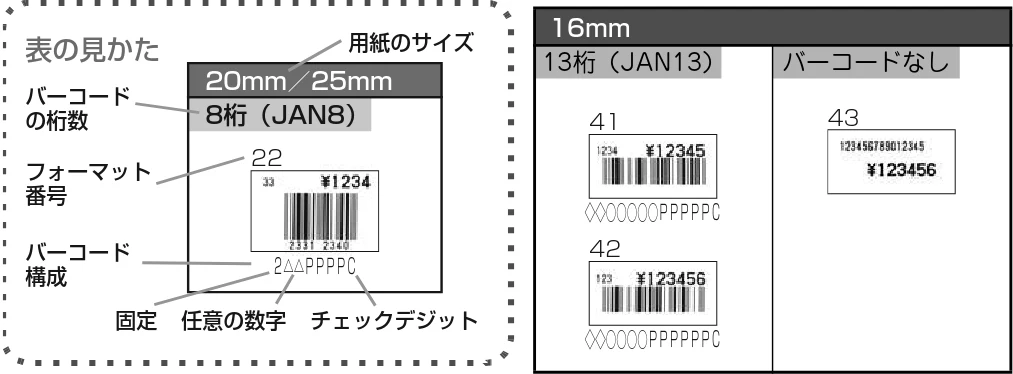 サトー Barlabe(バーラベ)FI212T / arlabe(バーラベ)FI212T 取扱説明書(第5版) — 価格税込み表示 — 図版 93-1 — 93ページ